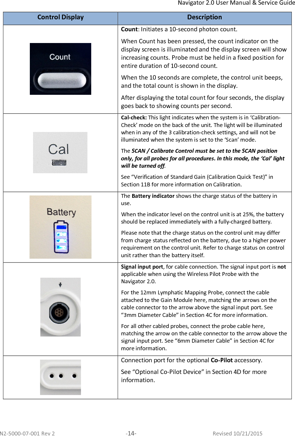 Navigator 2.0 User Manual &amp; Service Guide N2-5000-07-001 Rev 2  -14-  Revised 10/21/2015 Control Display  Description  Count: Initiates a 10-second photon count. When Count has been pressed, the count indicator on the display screen is illuminated and the display screen will show increasing counts. Probe must be held in a fixed position for entire duration of 10-second count. When the 10 seconds are complete, the control unit beeps, and the total count is shown in the display. After displaying the total count for four seconds, the display goes back to showing counts per second.  Cal-check: This light indicates when the system is in ‘Calibration-Check’ mode on the back of the unit. The light will be illuminated when in any of the 3 calibration-check settings, and will not be illuminated when the system is set to the ‘Scan’ mode.  The SCAN / Calibrate Control must be set to the SCAN position only, for all probes for all procedures. In this mode, the ‘Cal’ light will be turned off. See “Verification of Standard Gain (Calibration Quick Test)” in Section 11B for more information on Calibration.  The Battery indicator shows the charge status of the battery in use. When the indicator level on the control unit is at 25%, the battery should be replaced immediately with a fully-charged battery. Please note that the charge status on the control unit may differ from charge status reflected on the battery, due to a higher power requirement on the control unit. Refer to charge status on control unit rather than the battery itself.  Signal input port, for cable connection. The signal input port is not applicable when using the Wireless Pilot Probe with the Navigator 2.0.  For the 12mm Lymphatic Mapping Probe, connect the cable attached to the Gain Module here, matching the arrows on the cable connector to the arrow above the signal input port. See “3mm Diameter Cable” in Section 4C for more information. For all other cabled probes, connect the probe cable here, matching the arrow on the cable connector to the arrow above the signal input port. See “6mm Diameter Cable” in Section 4C for more information.  Connection port for the optional Co-Pilot accessory. See “Optional Co-Pilot Device” in Section 4D for more information.   