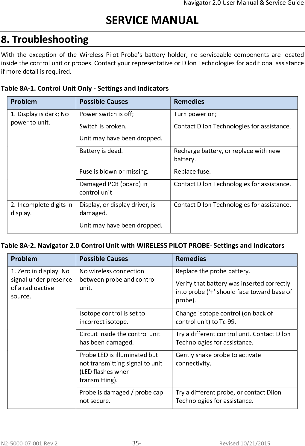 Navigator 2.0 User Manual &amp; Service Guide N2-5000-07-001 Rev 2  -35-  Revised 10/21/2015 SERVICE MANUAL 8. Troubleshooting With  the  exception  of  the  Wireless  Pilot  Probe’s  battery  holder,  no  serviceable  components  are  located inside the control unit or probes. Contact your representative or Dilon Technologies for additional assistance if more detail is required.  Table 8A-1. Control Unit Only - Settings and Indicators  Problem  Possible Causes  Remedies 1. Display is dark; No power to unit. Power switch is off;  Switch is broken. Unit may have been dropped. Turn power on;  Contact Dilon Technologies for assistance. Battery is dead. Recharge battery, or replace with new battery. Fuse is blown or missing. Replace fuse. Damaged PCB (board) in control unit Contact Dilon Technologies for assistance. 2. Incomplete digits in display. Display, or display driver, is damaged.  Unit may have been dropped. Contact Dilon Technologies for assistance.  Table 8A-2. Navigator 2.0 Control Unit with WIRELESS PILOT PROBE- Settings and Indicators  Problem  Possible Causes  Remedies 1. Zero in display. No signal under presence of a radioactive source. No wireless connection between probe and control unit. Replace the probe battery. Verify that battery was inserted correctly into probe (‘+’ should face toward base of probe). Isotope control is set to incorrect isotope. Change isotope control (on back of control unit) to Tc-99. Circuit inside the control unit has been damaged. Try a different control unit. Contact Dilon Technologies for assistance. Probe LED is illuminated but not transmitting signal to unit (LED flashes when transmitting). Gently shake probe to activate connectivity. Probe is damaged / probe cap not secure. Try a different probe, or contact Dilon Technologies for assistance. 