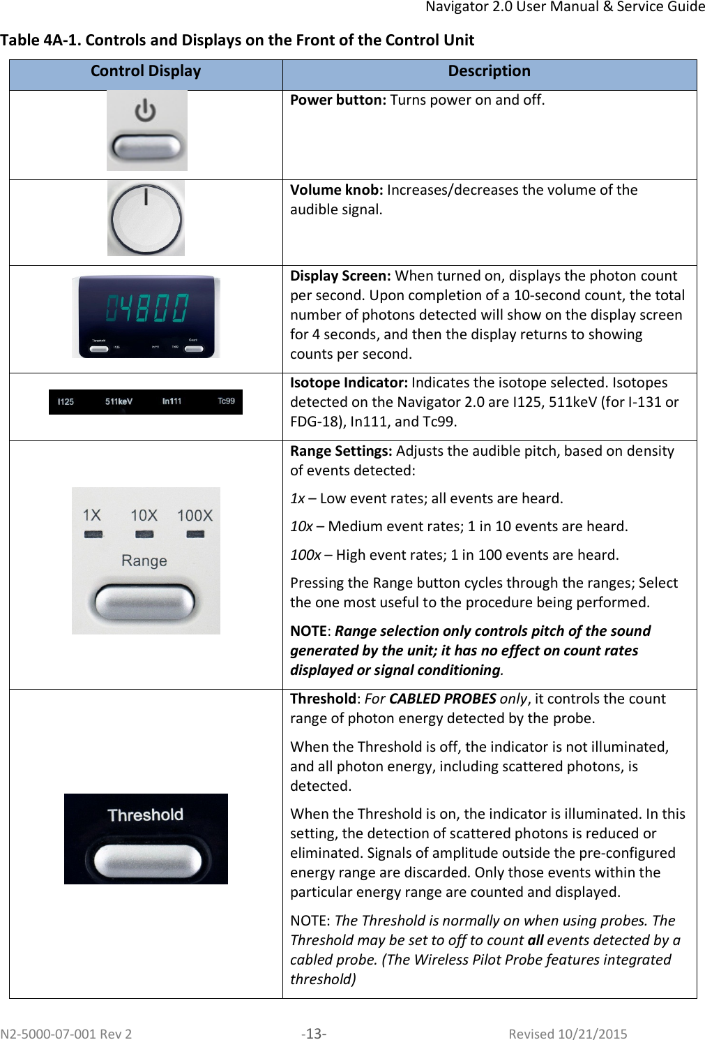 Navigator 2.0 User Manual &amp; Service Guide N2-5000-07-001 Rev 2  -13-  Revised 10/21/2015 Table 4A-1. Controls and Displays on the Front of the Control Unit Control Display  Description  Power button: Turns power on and off.  Volume knob: Increases/decreases the volume of the audible signal.  Display Screen: When turned on, displays the photon count per second. Upon completion of a 10-second count, the total number of photons detected will show on the display screen for 4 seconds, and then the display returns to showing counts per second.  Isotope Indicator: Indicates the isotope selected. Isotopes detected on the Navigator 2.0 are I125, 511keV (for I-131 or FDG-18), In111, and Tc99.   Range Settings: Adjusts the audible pitch, based on density of events detected: 1x – Low event rates; all events are heard. 10x – Medium event rates; 1 in 10 events are heard. 100x – High event rates; 1 in 100 events are heard. Pressing the Range button cycles through the ranges; Select the one most useful to the procedure being performed. NOTE: Range selection only controls pitch of the sound generated by the unit; it has no effect on count rates displayed or signal conditioning.  Threshold: For CABLED PROBES only, it controls the count range of photon energy detected by the probe. When the Threshold is off, the indicator is not illuminated, and all photon energy, including scattered photons, is detected.  When the Threshold is on, the indicator is illuminated. In this setting, the detection of scattered photons is reduced or eliminated. Signals of amplitude outside the pre-configured energy range are discarded. Only those events within the particular energy range are counted and displayed.  NOTE: The Threshold is normally on when using probes. The Threshold may be set to off to count all events detected by a cabled probe. (The Wireless Pilot Probe features integrated threshold) 