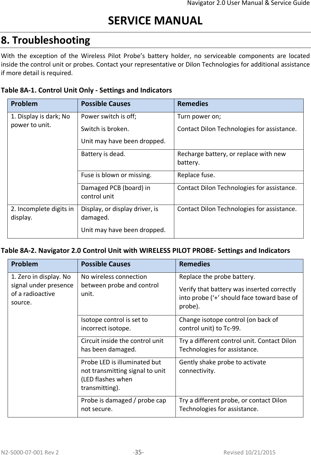 Navigator 2.0 User Manual &amp; Service Guide N2-5000-07-001 Rev 2  -35-  Revised 10/21/2015 SERVICE MANUAL 8. Troubleshooting With  the  exception  of  the  Wireless  Pilot  Probe’s  battery  holder,  no  serviceable  components  are  located inside the control unit or probes. Contact your representative or Dilon Technologies for additional assistance if more detail is required.  Table 8A-1. Control Unit Only - Settings and Indicators  Problem  Possible Causes  Remedies 1. Display is dark; No power to unit. Power switch is off;  Switch is broken. Unit may have been dropped. Turn power on;  Contact Dilon Technologies for assistance. Battery is dead. Recharge battery, or replace with new battery. Fuse is blown or missing. Replace fuse. Damaged PCB (board) in control unit Contact Dilon Technologies for assistance. 2. Incomplete digits in display. Display, or display driver, is damaged.  Unit may have been dropped. Contact Dilon Technologies for assistance.  Table 8A-2. Navigator 2.0 Control Unit with WIRELESS PILOT PROBE- Settings and Indicators  Problem  Possible Causes  Remedies 1. Zero in display. No signal under presence of a radioactive source. No wireless connection between probe and control unit. Replace the probe battery. Verify that battery was inserted correctly into probe (‘+’ should face toward base of probe). Isotope control is set to incorrect isotope. Change isotope control (on back of control unit) to Tc-99. Circuit inside the control unit has been damaged. Try a different control unit. Contact Dilon Technologies for assistance. Probe LED is illuminated but not transmitting signal to unit (LED flashes when transmitting). Gently shake probe to activate connectivity. Probe is damaged / probe cap not secure. Try a different probe, or contact Dilon Technologies for assistance. 