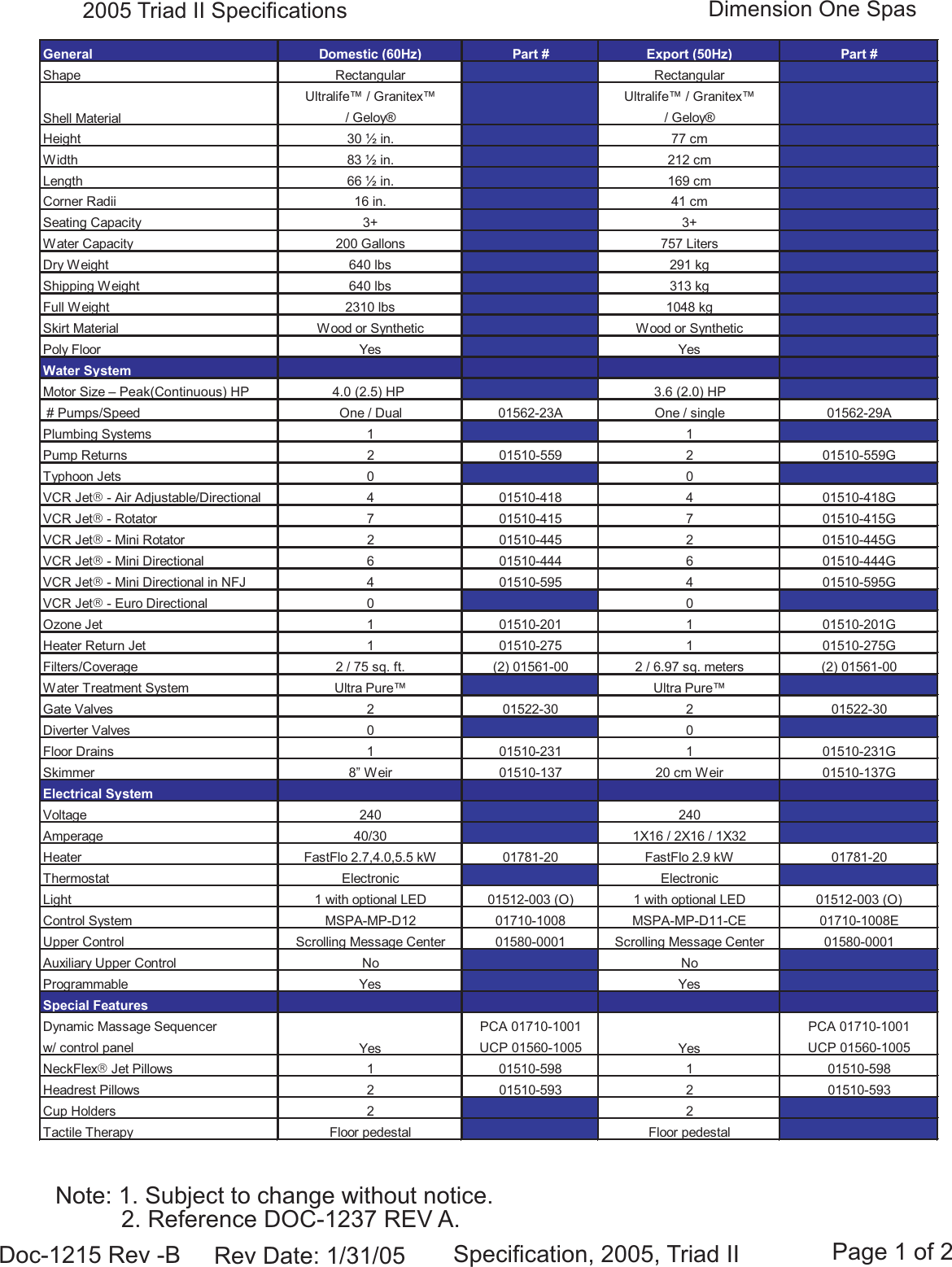 Dimension One Spas Triad Ii Users Manual Doc 1215