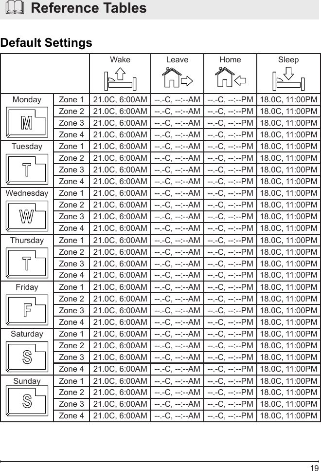  19Wake Leave Home SleepMonday Zone 1 21.0C, 6:00AM --.-C, --:--AM --.-C, --:--PM 18.0C, 11:00PMZone 2 21.0C, 6:00AM --.-C, --:--AM --.-C, --:--PM 18.0C, 11:00PMZone 3 21.0C, 6:00AM --.-C, --:--AM --.-C, --:--PM 18.0C, 11:00PMZone 4 21.0C, 6:00AM --.-C, --:--AM --.-C, --:--PM 18.0C, 11:00PMTuesday Zone 1 21.0C, 6:00AM --.-C, --:--AM --.-C, --:--PM 18.0C, 11:00PMZone 2 21.0C, 6:00AM --.-C, --:--AM --.-C, --:--PM 18.0C, 11:00PMZone 3 21.0C, 6:00AM --.-C, --:--AM --.-C, --:--PM 18.0C, 11:00PMZone 4 21.0C, 6:00AM --.-C, --:--AM --.-C, --:--PM 18.0C, 11:00PMWednesday  Zone 1 21.0C, 6:00AM --.-C, --:--AM --.-C, --:--PM 18.0C, 11:00PMZone 2 21.0C, 6:00AM --.-C, --:--AM --.-C, --:--PM 18.0C, 11:00PMZone 3 21.0C, 6:00AM --.-C, --:--AM --.-C, --:--PM 18.0C, 11:00PMZone 4 21.0C, 6:00AM --.-C, --:--AM --.-C, --:--PM 18.0C, 11:00PMThursday Zone 1 21.0C, 6:00AM --.-C, --:--AM --.-C, --:--PM 18.0C, 11:00PMZone 2 21.0C, 6:00AM --.-C, --:--AM --.-C, --:--PM 18.0C, 11:00PMZone 3 21.0C, 6:00AM --.-C, --:--AM --.-C, --:--PM 18.0C, 11:00PMZone 4 21.0C, 6:00AM --.-C, --:--AM --.-C, --:--PM 18.0C, 11:00PMFriday Zone 1 21.0C, 6:00AM --.-C, --:--AM --.-C, --:--PM 18.0C, 11:00PMZone 2 21.0C, 6:00AM --.-C, --:--AM --.-C, --:--PM 18.0C, 11:00PMZone 3 21.0C, 6:00AM --.-C, --:--AM --.-C, --:--PM 18.0C, 11:00PMZone 4 21.0C, 6:00AM --.-C, --:--AM --.-C, --:--PM 18.0C, 11:00PMSaturday Zone 1 21.0C, 6:00AM --.-C, --:--AM --.-C, --:--PM 18.0C, 11:00PMZone 2 21.0C, 6:00AM --.-C, --:--AM --.-C, --:--PM 18.0C, 11:00PMZone 3 21.0C, 6:00AM --.-C, --:--AM --.-C, --:--PM 18.0C, 11:00PMZone 4 21.0C, 6:00AM --.-C, --:--AM --.-C, --:--PM 18.0C, 11:00PMSunday Zone 1 21.0C, 6:00AM --.-C, --:--AM --.-C, --:--PM 18.0C, 11:00PMZone 2 21.0C, 6:00AM --.-C, --:--AM --.-C, --:--PM 18.0C, 11:00PMZone 3 21.0C, 6:00AM --.-C, --:--AM --.-C, --:--PM 18.0C, 11:00PMZone 4 21.0C, 6:00AM --.-C, --:--AM --.-C, --:--PM 18.0C, 11:00PM  Reference TablesDefault Settings