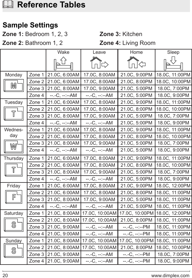 20   www.dimplex.comWake Leave Home SleepMonday Zone 1 21.0C, 6:00AM 17.0C, 8:00AM 21.0C, 9:00PM 18.0C, 11:00PMZone 2 21.0C, 6:00AM 17.0C, 8:00AM 21.0C, 8:00PM 18.0C, 10:00PMZone 3 21.0C, 8:00AM 17.0C, 9:00AM 21.0C, 5:00PM 18.0C, 7:00PMZone 4 --.-C, --:--AM --.-C, --:--AM 21.0C, 5:00PM 18.0C, 9:00PMTuesday Zone 1 21.0C, 6:00AM 17.0C, 8:00AM 21.0C, 9:00PM 18.0C, 11:00PMZone 2 21.0C, 6:00AM 17.0C, 8:00AM 21.0C, 8:00PM 18.0C, 10:00PMZone 3 21.0C, 8:00AM 17.0C, 9:00AM 21.0C, 5:00PM 18.0C, 7:00PMZone 4 --.-C, --:--AM --.-C, --:--AM 21.0C, 5:00PM 18.0C, 9:00PMWednes-day Zone 1 21.0C, 6:00AM 17.0C, 8:00AM 21.0C, 9:00PM 18.0C, 11:00PMZone 2 21.0C, 6:00AM 17.0C, 8:00AM 21.0C, 8:00PM 18.0C, 10:00PMZone 3 21.0C, 8:00AM 17.0C, 9:00AM 21.0C, 5:00PM 18.0C, 7:00PMZone 4 --.-C, --:--AM --.-C, --:--AM 21.0C, 5:00PM 18.0C, 9:00PMThursday Zone 1 21.0C, 6:00AM 17.0C, 8:00AM 21.0C, 9:00PM 18.0C, 11:00PMZone 2 21.0C, 6:00AM 17.0C, 8:00AM 21.0C, 8:00PM 18.0C, 10:00PMZone 3 21.0C, 8:00AM 17.0C, 9:00AM 21.0C, 5:00PM 18.0C, 7:00PMZone 4 --.-C, --:--AM --.-C, --:--AM 21.0C, 5:00PM 18.0C, 9:00PMFriday Zone 1 21.0C, 6:00AM 17.0C, 8:00AM 21.0C, 9:00PM 18.0C, 12:00PMZone 2 21.0C, 6:00AM 17.0C, 8:00AM 21.0C, 8:00PM 18.0C, 11:00PMZone 3 21.0C, 8:00AM 17.0C, 9:00AM 21.0C, 5:00PM 18.0C, 11:00PMZone 4 --.-C, --:--AM --.-C, --:--AM 21.0C, 5:00PM 18.0C, 11:00PMSaturday Zone 1 21.0C, 8:00AM 17.0C, 10:00AM 17.0C, 10:00PM 18.0C, 12:00PMZone 2 21.0C, 8:00AM 17.0C, 10:00AM 21.0C, 8:00PM 18.0C, 11:00PMZone 3 21.0C, 9:00AM --.-C, --:--AM --.-C, --:--PM 18.0C, 11:00PMZone 4 21.0C, 9:00AM --.-C, --:--AM --.-C, --:--PM 18.0C, 11:00PMSunday Zone 1 21.0C, 8:00AM 17.0C, 10:00AM 17.0C, 10:00PM 18.0C, 11:00PMZone 2 21.0C, 8:00AM 17.0C, 10:00AM 21.0C, 8:00PM 18.0C, 10:00PMZone 3 21.0C, 9:00AM --.-C, --:--AM --.-C, --:--PM 18.0C, 7:00PMZone 4 21.0C, 9:00AM --.-C, --:--AM --.-C, --:--PM 18.0C, 9:00PMZone 1: Bedroom 1, 2, 3Zone 2: Bathroom 1, 2Zone 3: KitchenZone 4: Living Room  Reference TablesSample Settings