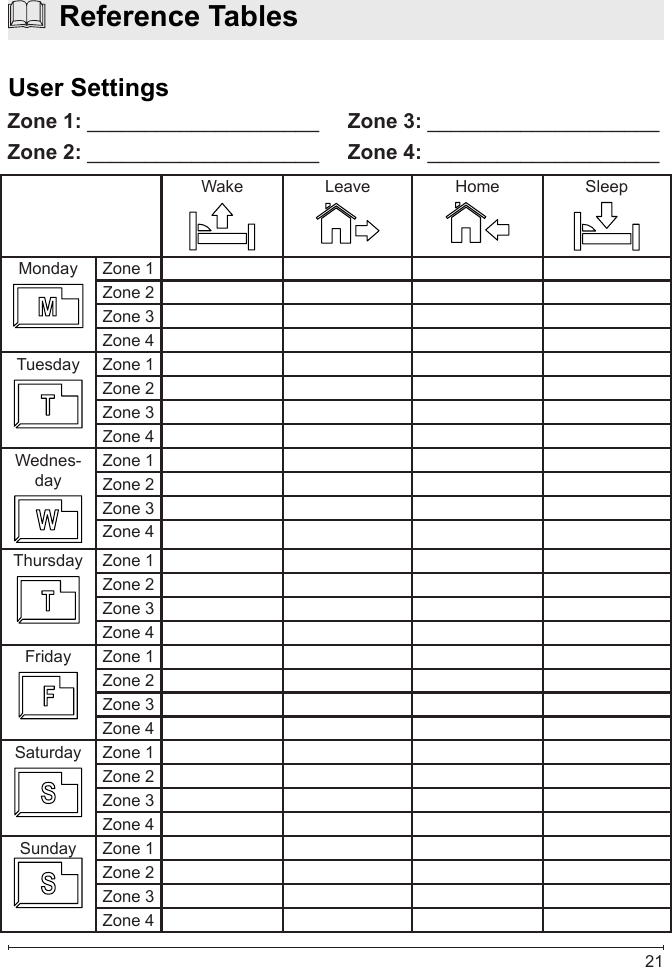  21Wake Leave Home SleepMonday Zone 1Zone 2Zone 3Zone 4Tuesday Zone 1Zone 2Zone 3Zone 4Wednes-day Zone 1Zone 2Zone 3Zone 4Thursday Zone 1Zone 2Zone 3Zone 4Friday Zone 1Zone 2Zone 3Zone 4Saturday Zone 1Zone 2Zone 3Zone 4Sunday Zone 1Zone 2Zone 3Zone 4Zone 1: ____________________Zone 2: ____________________Zone 3: ____________________Zone 4: ____________________  Reference TablesUser Settings