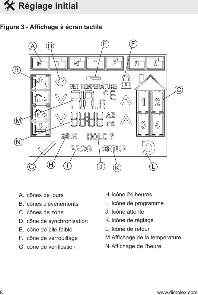 8   www.dimplex.comFigure 3 - Afchage à écran tactileMLNKBEA DICJFGHA. Icônes de joursB. Icônes d&apos;événementsC. Icônes de zoneD. Icône de synchronisationE. Icône de pile faibleF. Icône de verrouillageG. Icône de véricationH. Icône 24 heuresI.  Icône de programmeJ. Icône attenteK. Icône de réglageL. Icône de retourM. Afchage de la températureN. Afchage de l&apos;heure  Réglage initial 