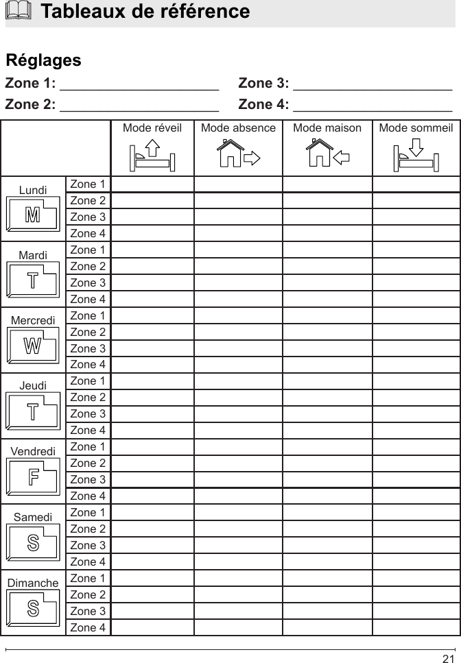  21Mode réveil Mode absence Mode maison Mode sommeilLundi Zone 1Zone 2Zone 3Zone 4Mardi Zone 1Zone 2Zone 3Zone 4Mercredi  Zone 1Zone 2Zone 3Zone 4Jeudi Zone 1Zone 2Zone 3Zone 4Vendredi Zone 1Zone 2Zone 3Zone 4Samedi Zone 1Zone 2Zone 3Zone 4Dimanche Zone 1Zone 2Zone 3Zone 4Zone 1: ____________________Zone 2: ____________________Zone 3: ____________________Zone 4: ____________________  Tableaux de référenceRéglages