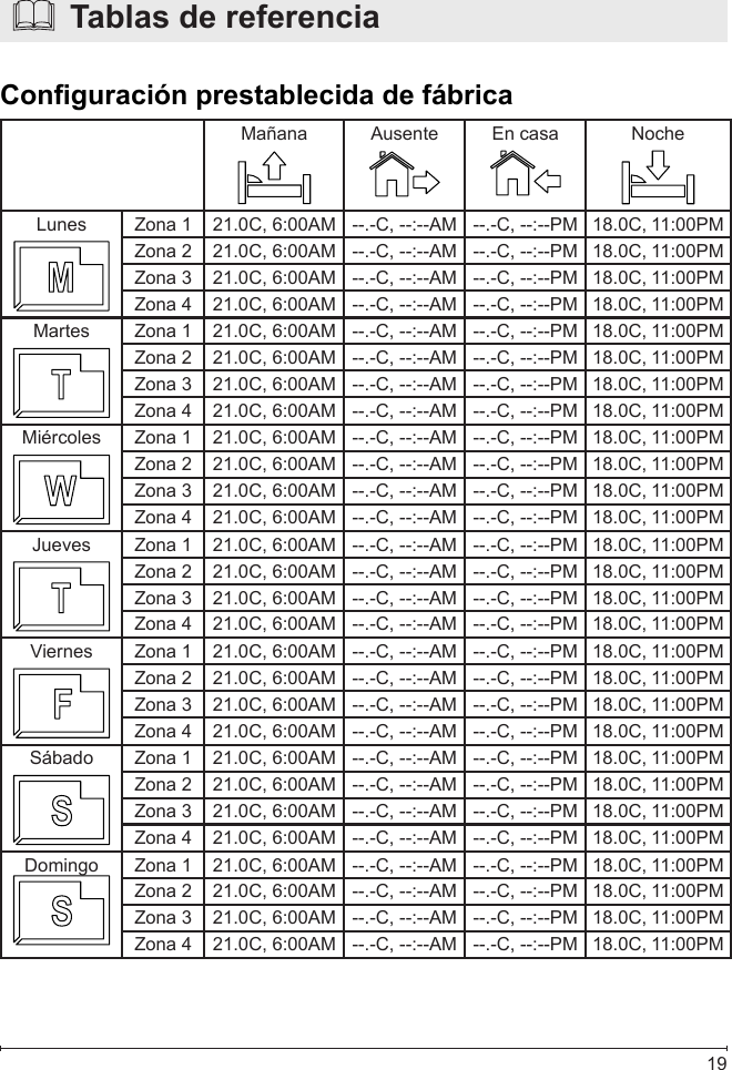  19Mañana Ausente En casa NocheLunes Zona 1 21.0C, 6:00AM --.-C, --:--AM --.-C, --:--PM 18.0C, 11:00PMZona 2 21.0C, 6:00AM --.-C, --:--AM --.-C, --:--PM 18.0C, 11:00PMZona 3 21.0C, 6:00AM --.-C, --:--AM --.-C, --:--PM 18.0C, 11:00PMZona 4 21.0C, 6:00AM --.-C, --:--AM --.-C, --:--PM 18.0C, 11:00PMMartes Zona 1 21.0C, 6:00AM --.-C, --:--AM --.-C, --:--PM 18.0C, 11:00PMZona 2 21.0C, 6:00AM --.-C, --:--AM --.-C, --:--PM 18.0C, 11:00PMZona 3 21.0C, 6:00AM --.-C, --:--AM --.-C, --:--PM 18.0C, 11:00PMZona 4 21.0C, 6:00AM --.-C, --:--AM --.-C, --:--PM 18.0C, 11:00PMMiércoles Zona 1 21.0C, 6:00AM --.-C, --:--AM --.-C, --:--PM 18.0C, 11:00PMZona 2 21.0C, 6:00AM --.-C, --:--AM --.-C, --:--PM 18.0C, 11:00PMZona 3 21.0C, 6:00AM --.-C, --:--AM --.-C, --:--PM 18.0C, 11:00PMZona 4 21.0C, 6:00AM --.-C, --:--AM --.-C, --:--PM 18.0C, 11:00PMJueves Zona 1 21.0C, 6:00AM --.-C, --:--AM --.-C, --:--PM 18.0C, 11:00PMZona 2 21.0C, 6:00AM --.-C, --:--AM --.-C, --:--PM 18.0C, 11:00PMZona 3 21.0C, 6:00AM --.-C, --:--AM --.-C, --:--PM 18.0C, 11:00PMZona 4 21.0C, 6:00AM --.-C, --:--AM --.-C, --:--PM 18.0C, 11:00PMViernes Zona 1 21.0C, 6:00AM --.-C, --:--AM --.-C, --:--PM 18.0C, 11:00PMZona 2 21.0C, 6:00AM --.-C, --:--AM --.-C, --:--PM 18.0C, 11:00PMZona 3 21.0C, 6:00AM --.-C, --:--AM --.-C, --:--PM 18.0C, 11:00PMZona 4 21.0C, 6:00AM --.-C, --:--AM --.-C, --:--PM 18.0C, 11:00PMSábado Zona 1 21.0C, 6:00AM --.-C, --:--AM --.-C, --:--PM 18.0C, 11:00PMZona 2 21.0C, 6:00AM --.-C, --:--AM --.-C, --:--PM 18.0C, 11:00PMZona 3 21.0C, 6:00AM --.-C, --:--AM --.-C, --:--PM 18.0C, 11:00PMZona 4 21.0C, 6:00AM --.-C, --:--AM --.-C, --:--PM 18.0C, 11:00PMDomingo Zona 1 21.0C, 6:00AM --.-C, --:--AM --.-C, --:--PM 18.0C, 11:00PMZona 2 21.0C, 6:00AM --.-C, --:--AM --.-C, --:--PM 18.0C, 11:00PMZona 3 21.0C, 6:00AM --.-C, --:--AM --.-C, --:--PM 18.0C, 11:00PMZona 4 21.0C, 6:00AM --.-C, --:--AM --.-C, --:--PM 18.0C, 11:00PM  Tablas de referenciaConguración prestablecida de fábrica