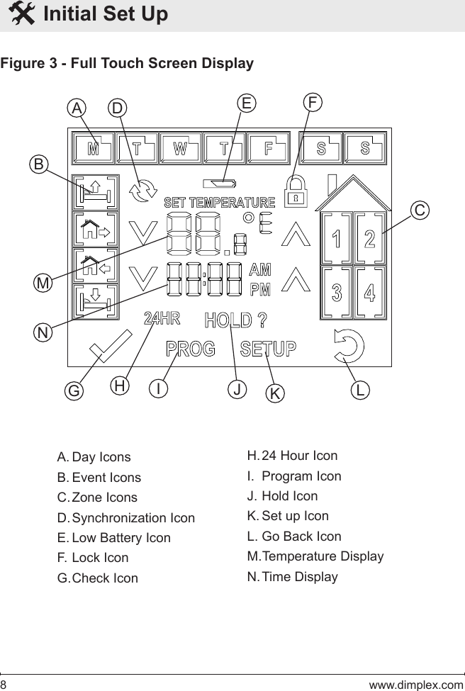 8   www.dimplex.comFigure 3 - Full Touch Screen DisplayMLNKBEA DICJFGHA. Day IconsB. Event IconsC. Zone IconsD. Synchronization IconE. Low Battery IconF. Lock IconG. Check IconH. 24 Hour IconI.  Program IconJ. Hold IconK. Set up IconL. Go Back IconM. Temperature DisplayN. Time Display  Initial Set Up 