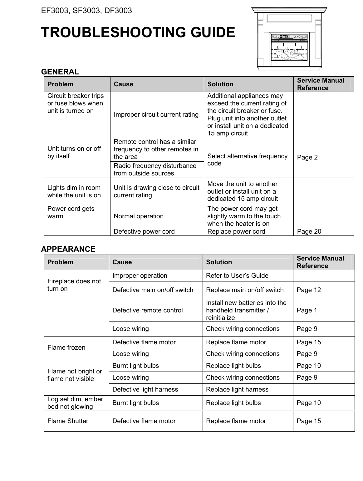 Page 2 of 4 - Dimplex Dimplex-Ef3003-Users-Manual EF3003 SF3003 DF3003 TROUBLESHOOTING GUIDE REV00