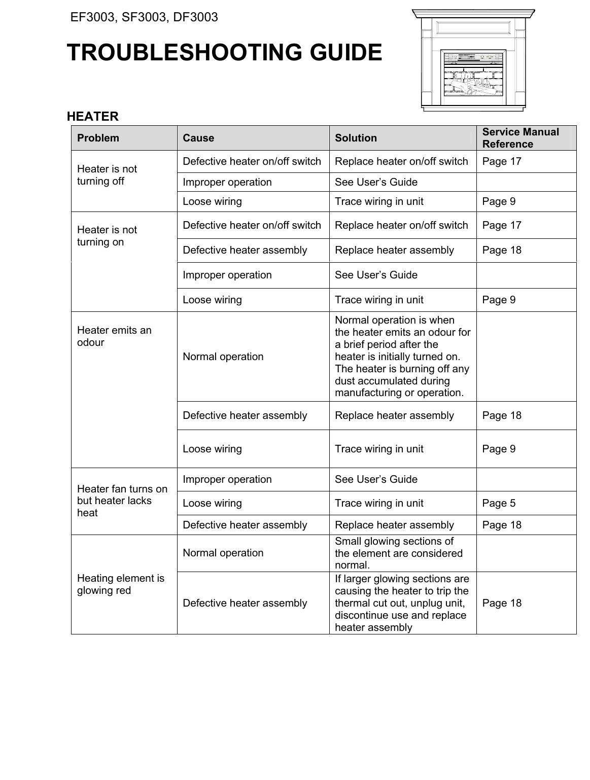 Page 3 of 4 - Dimplex Dimplex-Ef3003-Users-Manual EF3003 SF3003 DF3003 TROUBLESHOOTING GUIDE REV00