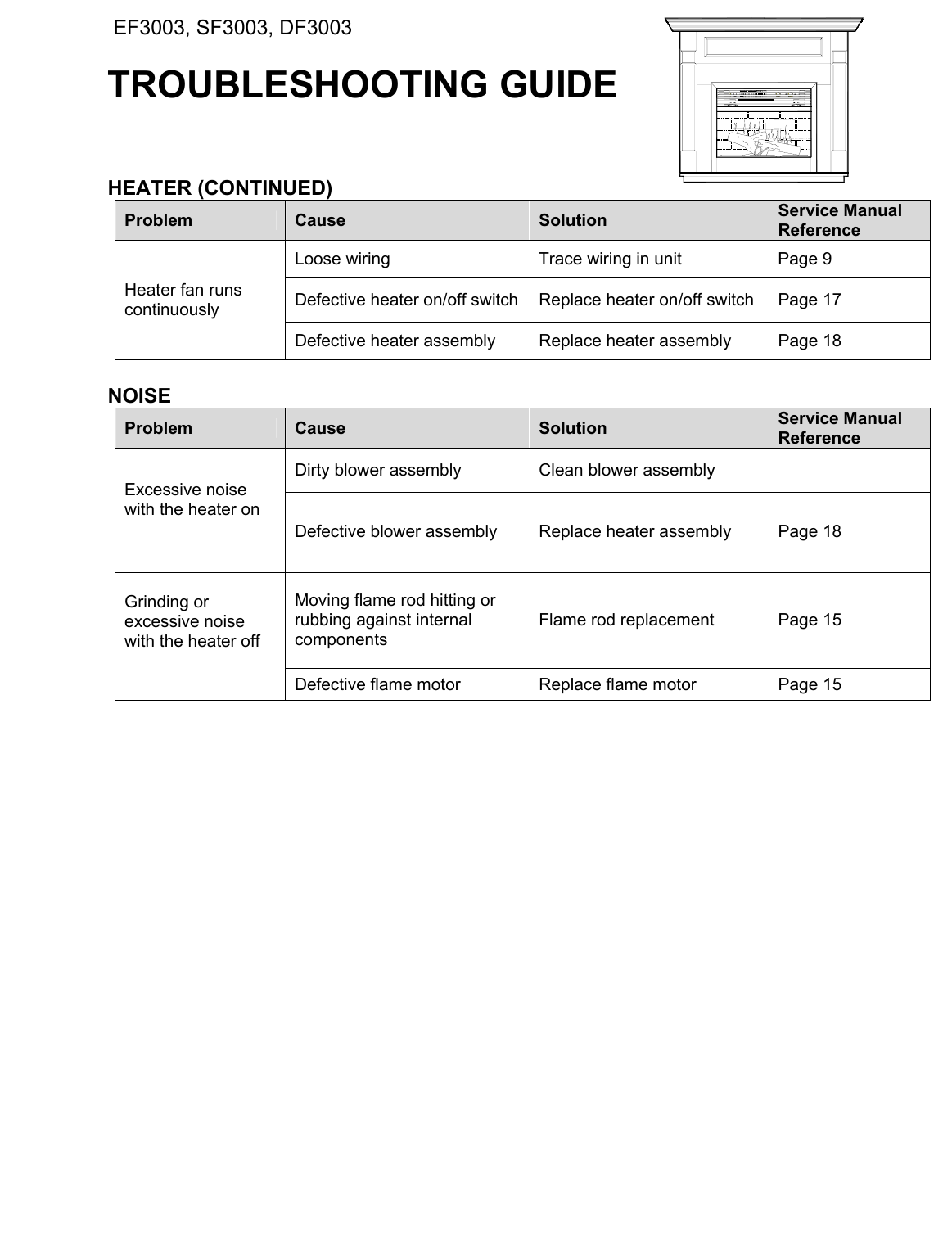 Page 4 of 4 - Dimplex Dimplex-Ef3003-Users-Manual EF3003 SF3003 DF3003 TROUBLESHOOTING GUIDE REV00