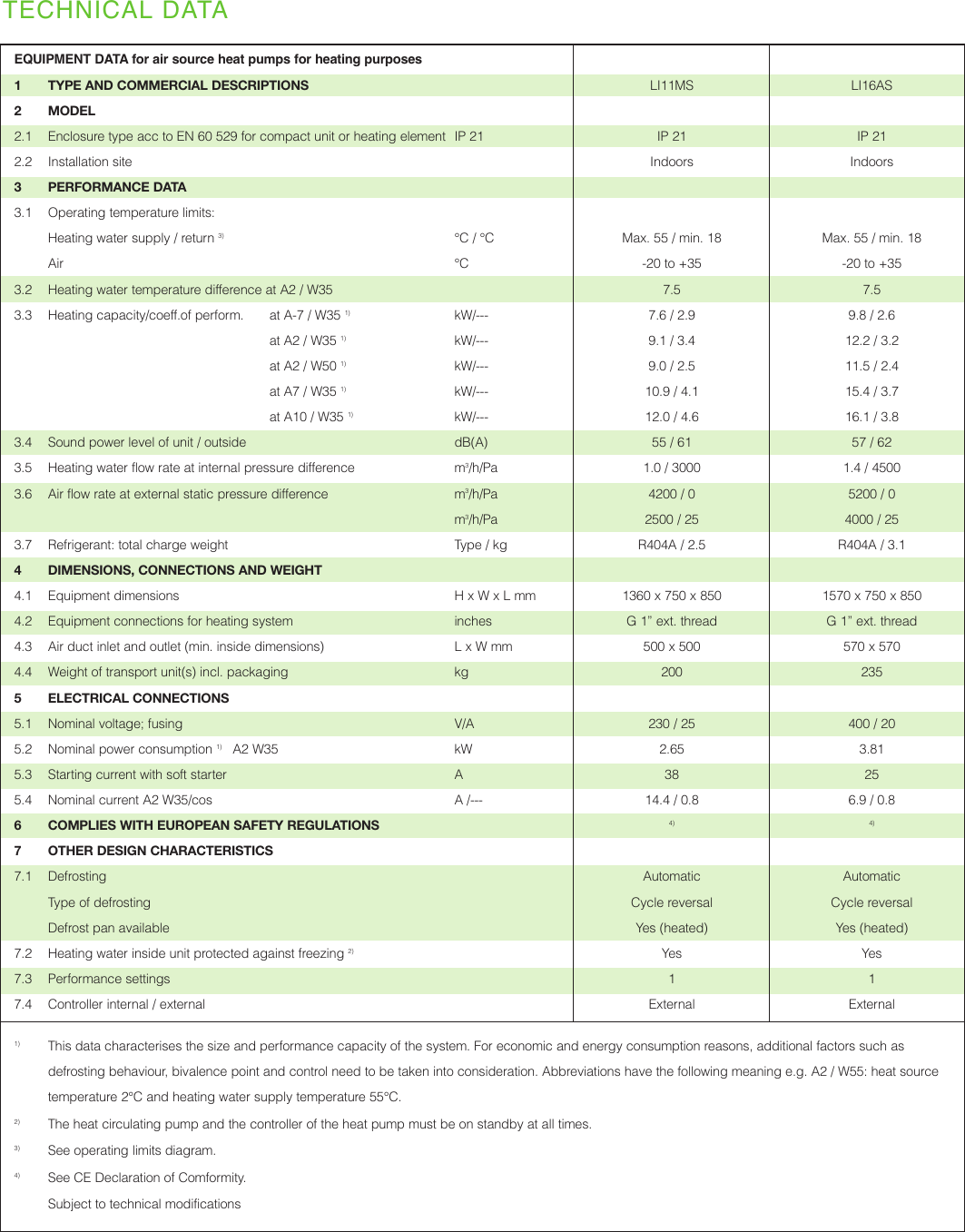 Page 3 of 4 - Dimplex Dimplex-Li-As-Users-Manual- DIMP-15257-H.P.SHT-LI MS/LI AS Dimplex-li-as-users-manual