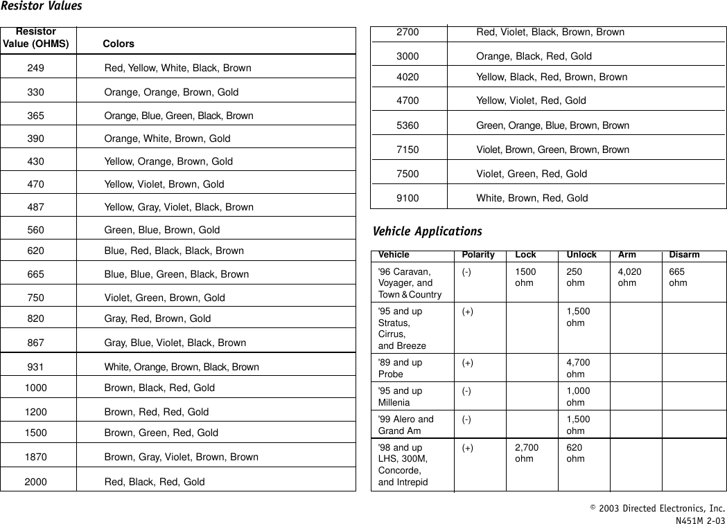 Page 2 of 2 - Directed-Electronics Directed-Electronics-Directed-Electronics-451M-Door-Lock-Relay-Assembly-451M-Users-Manual- N451M 2-03  Directed-electronics-directed-electronics-451m-door-lock-relay-assembly-451m-users-manual