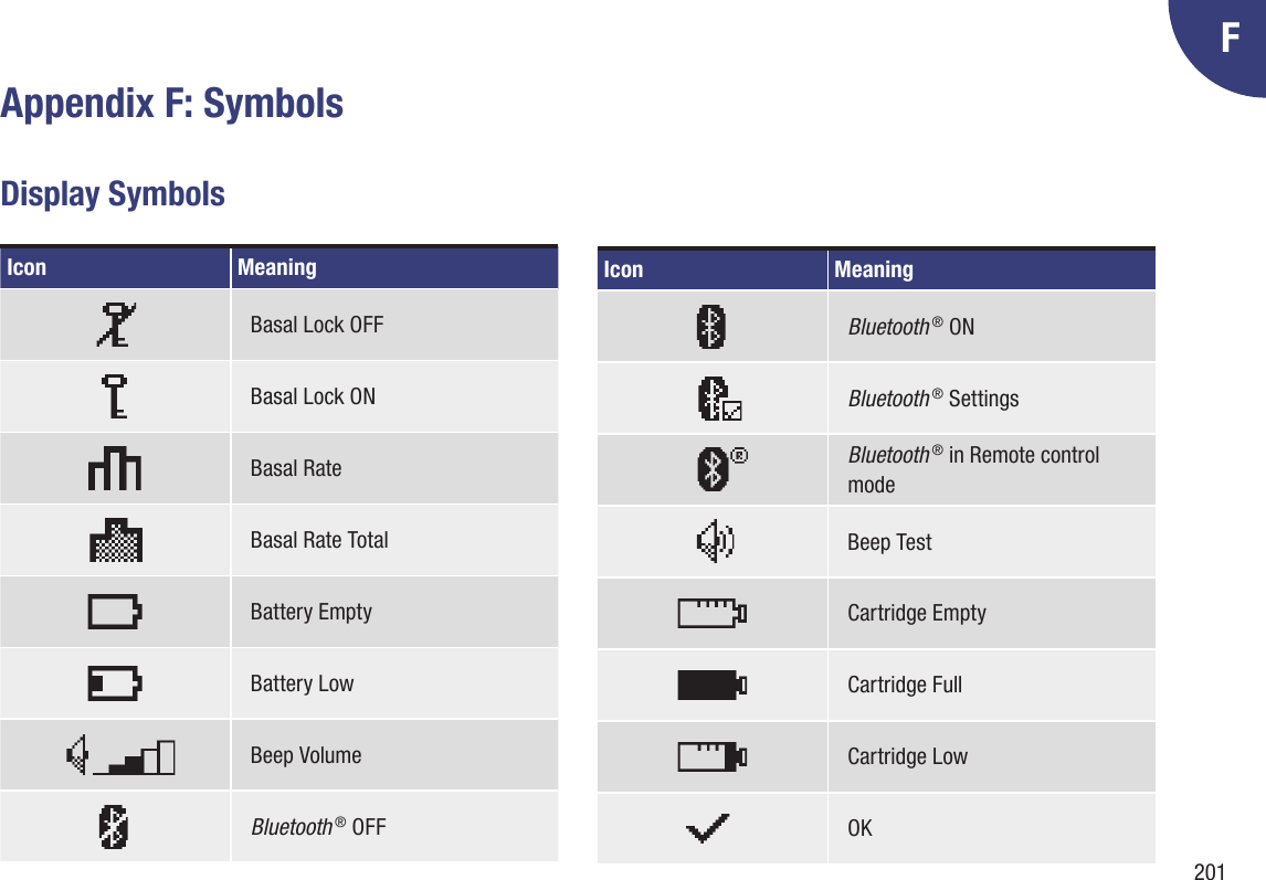 201FDisplay SymbolsIcon MeaningBasal Lock OFFBasal Lock ONBasal RateBasal Rate TotalBattery EmptyBattery LowBeep VolumeBluetooth ® OFFIcon MeaningBluetooth ® ONBluetooth ® SettingsBluetooth ® in Remote control modeBeep TestCartridge EmptyCartridge FullCartridge LowOKAppendix F: Symbols