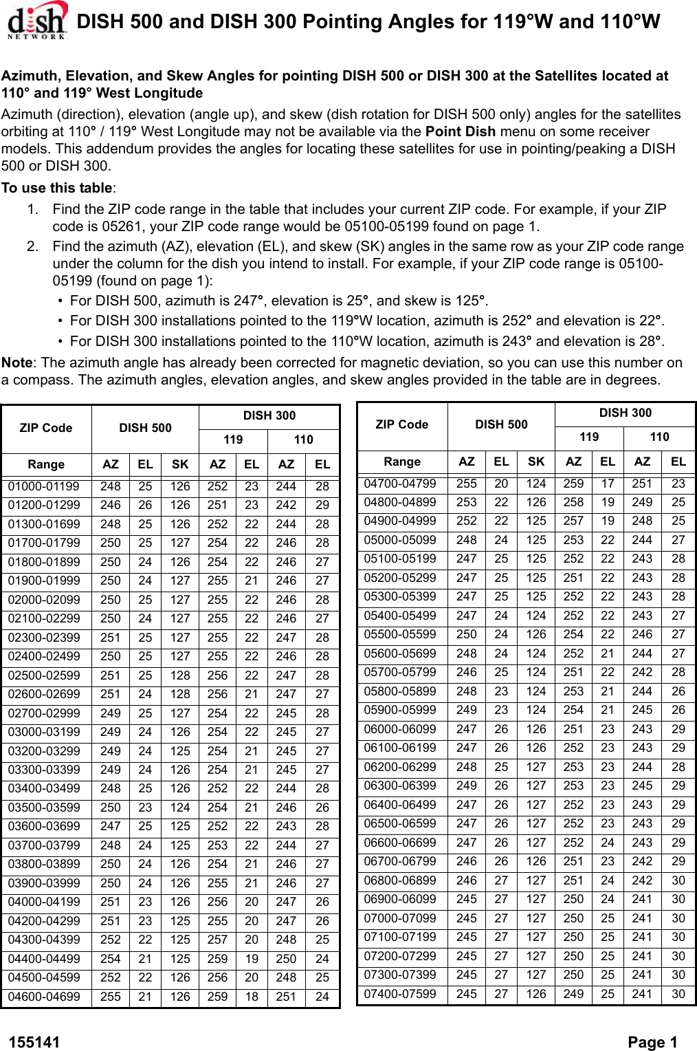 Dish 500 300 Pointing Angles Rv Pointing Tables