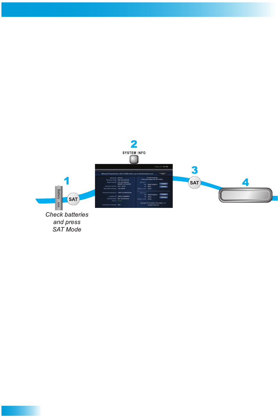 Dish Hopper User Guide