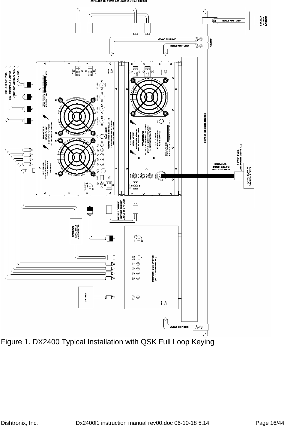 Dishtronix, Inc.  Dx2400l1 instruction manual rev00.doc 06-10-18 5.14  Page 16/44    Figure 1. DX2400 Typical Installation with QSK Full Loop Keying    