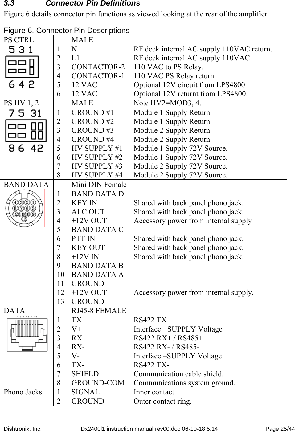 Dishtronix, Inc.  Dx2400l1 instruction manual rev00.doc 06-10-18 5.14  Page 25/44   3.3  Connector Pin Definitions Figure 6 details connector pin functions as viewed looking at the rear of the amplifier.  Figure 6. Connector Pin Descriptions PS CTRL    MALE    1 2 3 4 5 6 N L1 CONTACTOR-2 CONTACTOR-1 12 VAC 12 VAC RF deck internal AC supply 110VAC return. RF deck internal AC supply 110VAC. 110 VAC to PS Relay. 110 VAC PS Relay return. Optional 12V circuit from LPS4800. Optional 12V returnt from LPS4800. PS HV 1, 2    MALE  Note HV2=MOD3, 4.  1 2 3 4 5 6 7 8 GROUND #1 GROUND #2 GROUND #3 GROUND #4 HV SUPPLY #1  HV SUPPLY #2 HV SUPPLY #3 HV SUPPLY #4 Module 1 Supply Return. Module 1 Supply Return. Module 2 Supply Return. Module 2 Supply Return. Module 1 Supply 72V Source. Module 1 Supply 72V Source. Module 2 Supply 72V Source. Module 2 Supply 72V Source. BAND DATA    Mini DIN Female   1 2 3 4 5 6 7 8 9 10 11 12 13 BAND DATA D KEY IN ALC OUT +12V OUT BAND DATA C PTT IN KEY OUT +12V IN BAND DATA B BAND DATA A GROUND +12V OUT GROUND  Shared with back panel phono jack. Shared with back panel phono jack. Accessory power from internal supply  Shared with back panel phono jack. Shared with back panel phono jack. Shared with back panel phono jack.    Accessory power from internal supply.  DATA  RJ45-8 FEMALE   1 2 3 4 5 6 7 8 TX+ V+ RX+ RX- V- TX- SHIELD GROUND-COM RS422 TX+ Interface +SUPPLY Voltage RS422 RX+ / RS485+ RS422 RX- / RS485- Interface –SUPPLY Voltage RS422 TX- Communication cable shield. Communications system ground. Phono Jacks  1 2 SIGNAL GROUND Inner contact. Outer contact ring. 