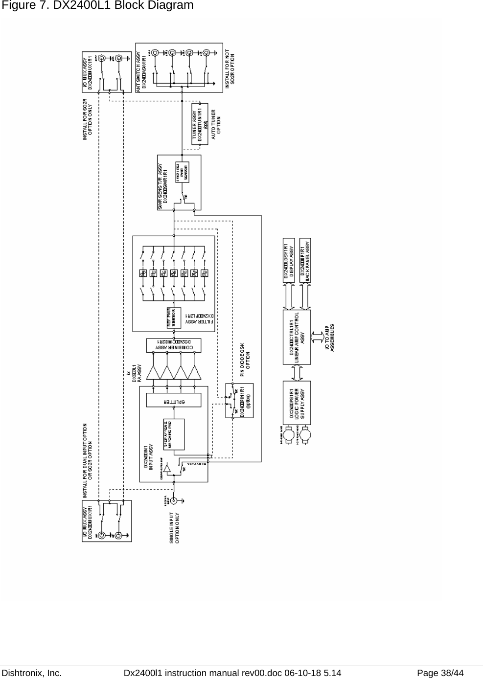 Dishtronix, Inc.  Dx2400l1 instruction manual rev00.doc 06-10-18 5.14  Page 38/44    Figure 7. DX2400L1 Block Diagram    