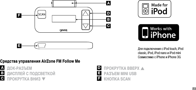 89ABCDEFСредства управления AirZone FM Follow MeA ДОК-РАЗЪЕМB ДИСПЛЕЙ С ПОДСВЕТКОЙC ПРОКРУТКА ВНИЗ D ПРОКРУТКА ВВЕРХ E РАЗЪЕМ MINI USBF КНОПКА SCANДля подключения с iPod touch, iPod classic, iPod, iPod nano и iPod mini Совместимо с iPhone и iPhone 3G