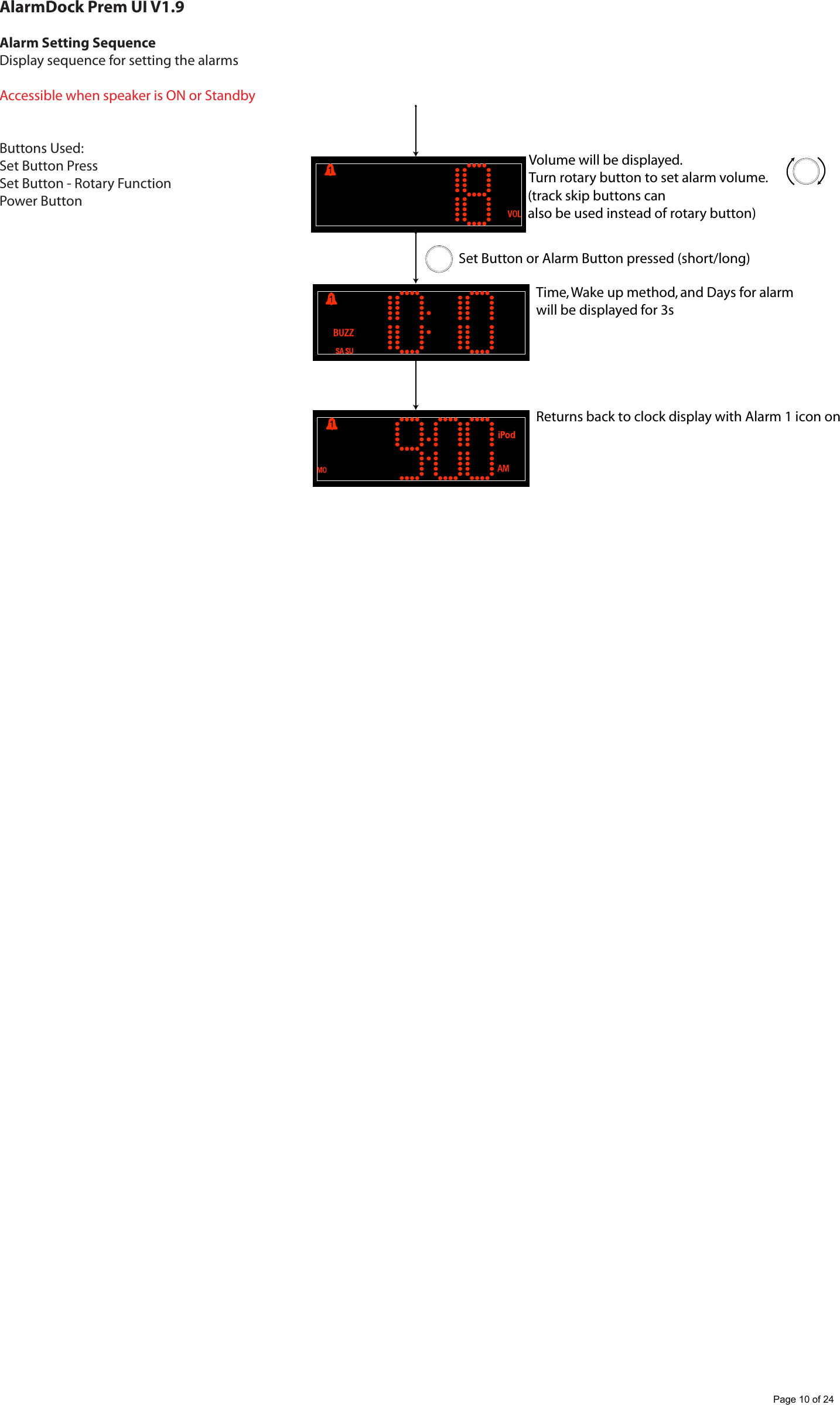 AlarmDock Prem UI V1.9Alarm Setting SequenceDisplay sequence for setting the alarmsAccessible when speaker is ON or StandbyButtons Used:Set Button PressSet Button - Rotary FunctionPower ButtonVolume will be displayed.Turn rotary button to set alarm volume.Time, Wake up method, and Days for alarm will be displayed for 3sReturns back to clock display with Alarm 1 icon onSet Button or Alarm Button pressed (short/long)(track skip buttons canalso be used instead of rotary button)Page 10 of 24