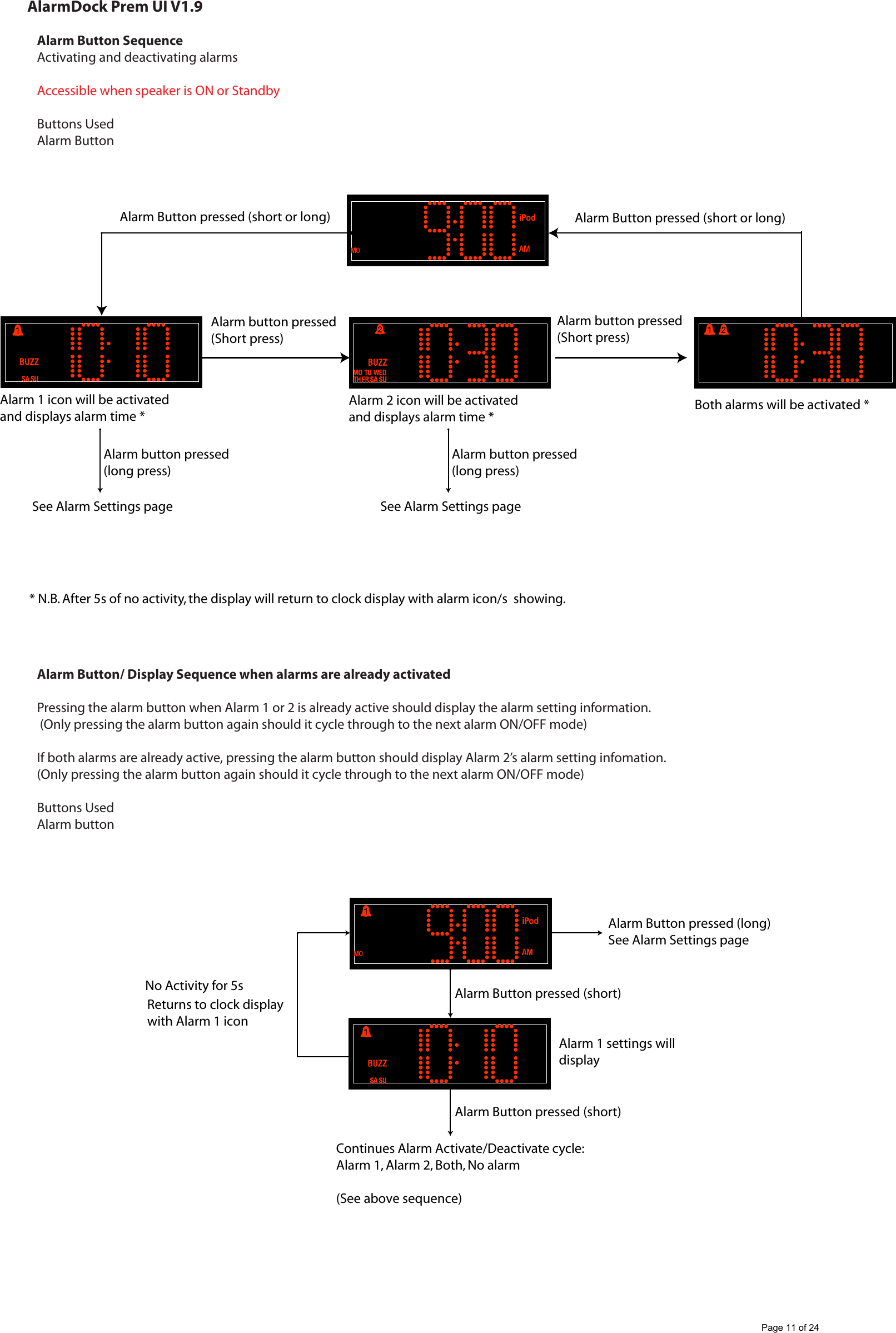 AlarmDock Prem UI V1.9Alarm Button SequenceActivating and deactivating alarmsAccessible when speaker is ON or StandbyButtons UsedAlarm ButtonAlarm Button/ Display Sequence when alarms are already activatedPressing the alarm button when Alarm 1 or 2 is already active should display the alarm setting information. (Only pressing the alarm button again should it cycle through to the next alarm ON/OFF mode)If both alarms are already active, pressing the alarm button should display Alarm 2&rsquo;s alarm setting infomation.(Only pressing the alarm button again should it cycle through to the next alarm ON/OFF mode)Buttons UsedAlarm buttonAlarm Button pressed (short or long) Alarm Button pressed (short or long)Alarm button pressed(Short press)Alarm button pressed(long press)Alarm button pressed(Short press)See Alarm Settings pageAlarm button pressed(long press)See Alarm Settings pageAlarm 1 icon will be activated and displays alarm time *Alarm 2 icon will be activated and displays alarm time * Both alarms will be activated * * N.B. After 5s of no activity, the display will return to clock display with alarm icon/s  showing.Alarm Button pressed (short)Alarm Button pressed (long)See Alarm Settings pageAlarm Button pressed (short)No Activity for 5sAlarm 1 settings willdisplaysReturns to clock display with Alarm 1 iconContinues Alarm Activate/Deactivate cycle:Alarm 1, Alarm 2, Both, No alarm(See above sequence)Page 11 of 24