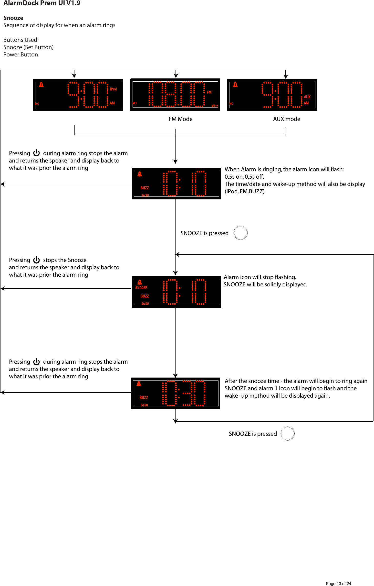 AlarmDock Prem UI V1.9SnoozeSequence of display for when an alarm ringsButtons Used:Snooze (Set Button)Power ButtonAUX modeFM ModeWhen Alarm is ringing, the alarm icon will flash:0.5s on, 0.5s off.The time/date and wake-up method will also be display (iPod, FM,BUZZ)Alarm icon will stop flashing.SNOOZE will be solidly displayedAfter the snooze time - the alarm will begin to ring again SNOOZE and alarm 1 icon will begin to flash and thewake -up method will be displayed again.SNOOZE is pressedPressing          during alarm ring stops the alarmand returns the speaker and display back to what it was prior the alarm ringPressing          during alarm ring stops the alarmand returns the speaker and display back to what it was prior the alarm ringSNOOZE is pressedPressing          stops the Snoozeand returns the speaker and display back to what it was prior the alarm ringPage 13 of 24