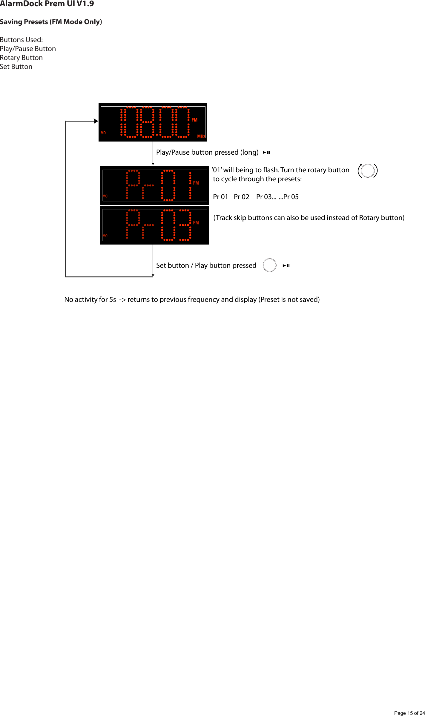 AlarmDock Prem UI V1.9Saving Presets (FM Mode Only)Buttons Used:Play/Pause ButtonRotary ButtonSet Button&lsquo;01&rsquo; will being to flash. Turn the rotary button to cycle through the presets: Pr 01  Pr 02  Pr 03...  ...Pr 05Play/Pause button pressed (long)Set button / Play button pressed(Track skip buttons can also be used instead of Rotary button)No activity for 5s  -> returns to previous frequency and display (Preset is not saved)Page 15 of 24