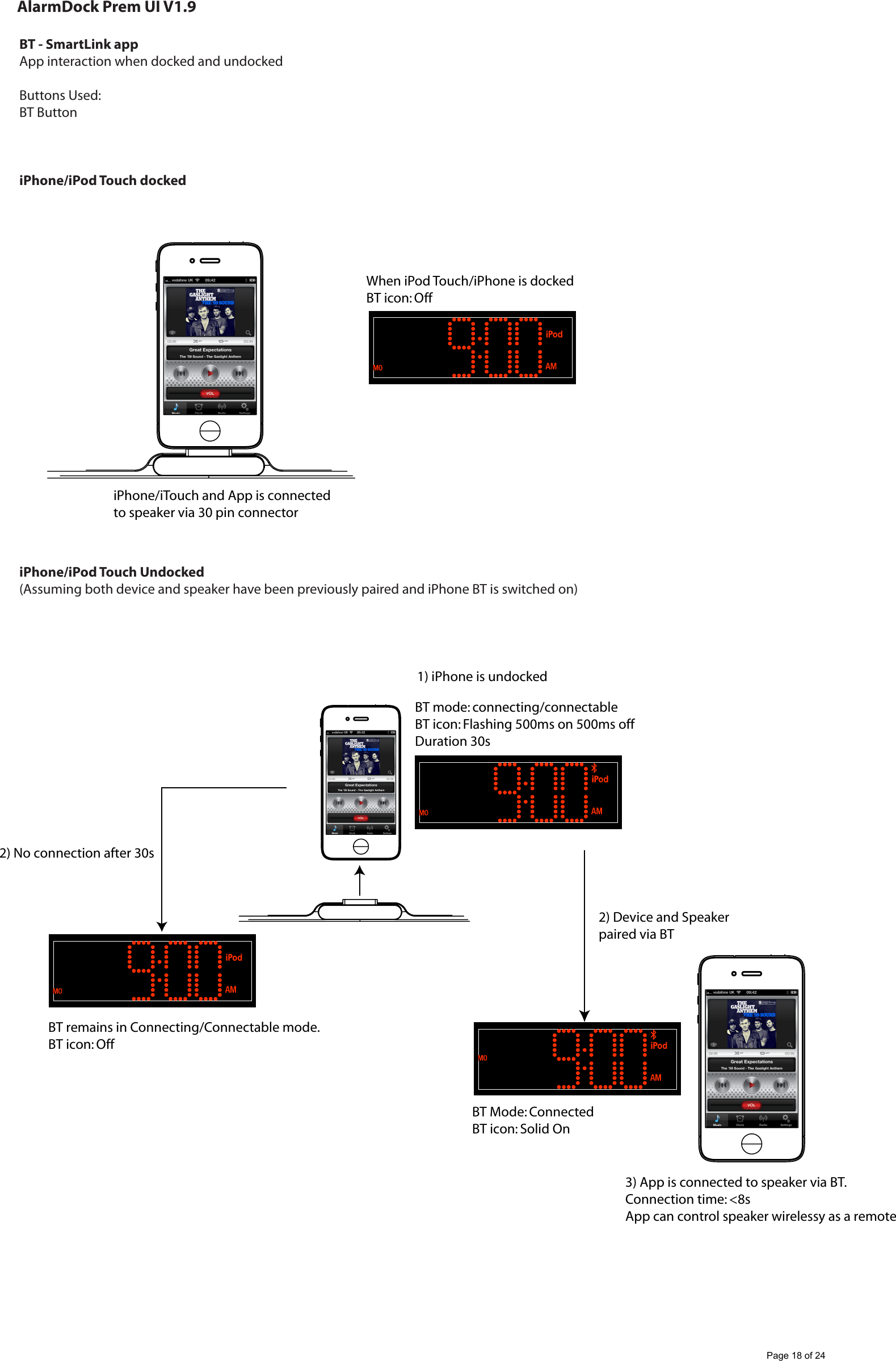AlarmDock Prem UI V1.9BT - SmartLink appApp interaction when docked and undockedButtons Used:BT ButtoniPhone/iPod Touch dockediPhone/iPod Touch Undocked(Assuming both device and speaker have been previously paired and iPhone BT is switched on)When iPod Touch/iPhone is dockedBT icon: OffiPhone/iTouch and App is connected to speaker via 30 pin connector3) App is connected to speaker via BT.Connection time: <8sApp can control speaker wirelessy as a remoteBT mode: connecting/connectableBT icon: Flashing 500ms on 500ms offDuration 30s2) No connection after 30sBT remains in Connecting/Connectable mode.BT icon: Off2) Device and Speaker paired via BTBT Mode: ConnectedBT icon: Solid On1) iPhone is undockedPage 18 of 24