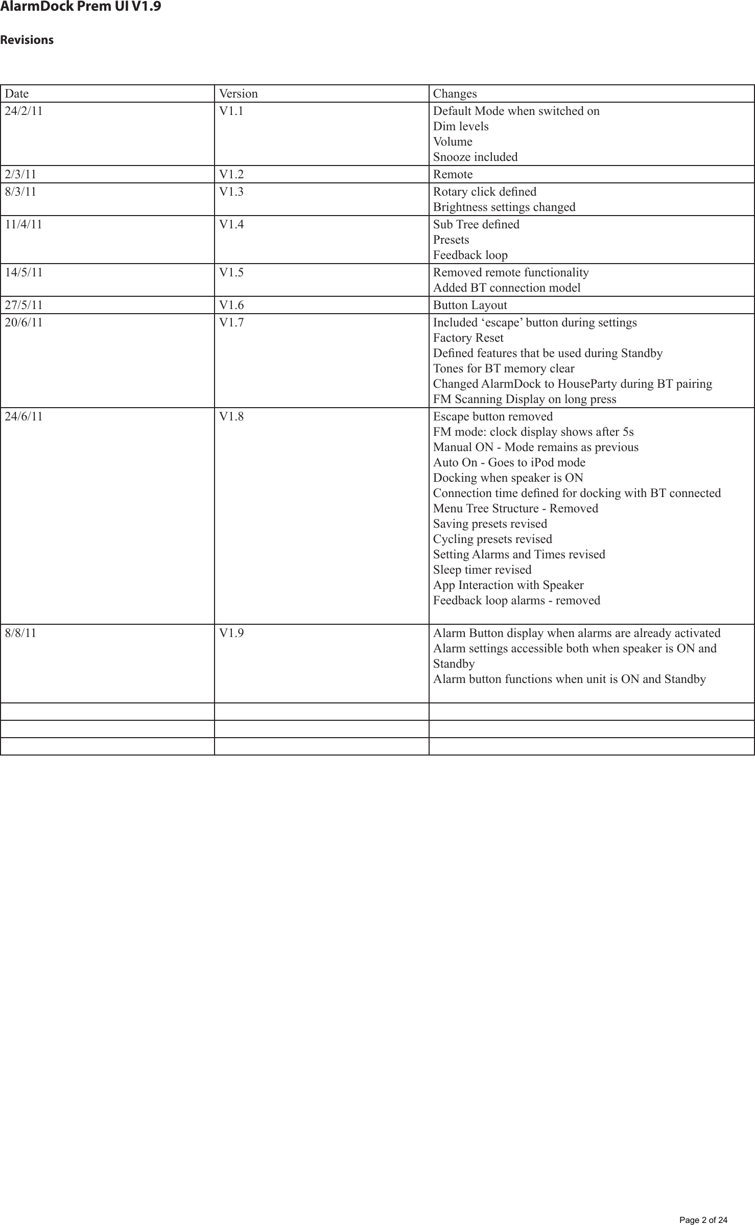 AlarmDock Prem UI V1.9RevisionsDate Version Changes24/2/11 V1.1 Default Mode when switched onDim levelsVolumeSnooze included2/3/11 V1.2 Remote8/3/11 V1.3 Rotary click denedBrightness settings changed11/4/11 V1.4 Sub Tree denedPresetsFeedback loop14/5/11 V1.5 Removed remote functionalityAdded BT connection model27/5/11 V1.6 Button Layout20/6/11 V1.7 Included &lsquo;escape&rsquo; button during settingsFactory ResetDened features that be used during StandbyTones for BT memory clearChanged AlarmDock to HouseParty during BT pairingFM Scanning Display on long press24/6/11 V1.8 Escape button removedFM mode: clock display shows after 5sManual ON - Mode remains as previousAuto On - Goes to iPod modeDocking when speaker is ONConnection time dened for docking with BT connectedMenu Tree Structure - RemovedSaving presets revisedCycling presets revisedSetting Alarms and Times revisedSleep timer revisedApp Interaction with SpeakerFeedback loop alarms - removed8/8/11 V1.9 Alarm Button display when alarms are already activatedAlarm settings accessible both when speaker is ON and StandbyAlarm button functions when unit is ON and StandbyPage 2 of 24