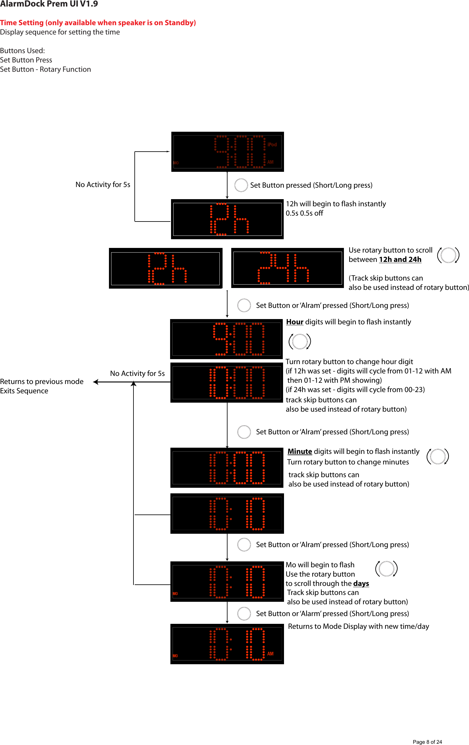 AlarmDock Prem UI V1.9Time Setting (only available when speaker is on Standby)Display sequence for setting the timeButtons Used:Set Button PressSet Button - Rotary FunctionUse rotary button to scroll between 12h and 24h(Track skip buttons canalso be used instead of rotary button)No Activity for 5sHour digits will begin to flash instantlyMinute digits will begin to flash instantlyTurn rotary button to change minutesTurn rotary button to change hour digit(if 12h was set - digits will cycle from 01-12 with AM then 01-12 with PM showing)(if 24h was set - digits will cycle from 00-23)Mo will begin to flashUse the rotary button to scroll through the daysReturns to Mode Display with new time/dayNo Activity for 5sReturns to previous modeExits SequenceSet Button pressed (Short/Long press)Set Button or &lsquo;Alram&rsquo; pressed (Short/Long press)Set Button or &lsquo;Alram&rsquo; pressed (Short/Long press)Set Button or &lsquo;Alram&rsquo; pressed (Short/Long press)Set Button or &lsquo;Alarm&rsquo; pressed (Short/Long press)Track skip buttons canalso be used instead of rotary button)track skip buttons canalso be used instead of rotary button)track skip buttons canalso be used instead of rotary button)12h will begin to flash instantly0.5s 0.5s offPage 8 of 24