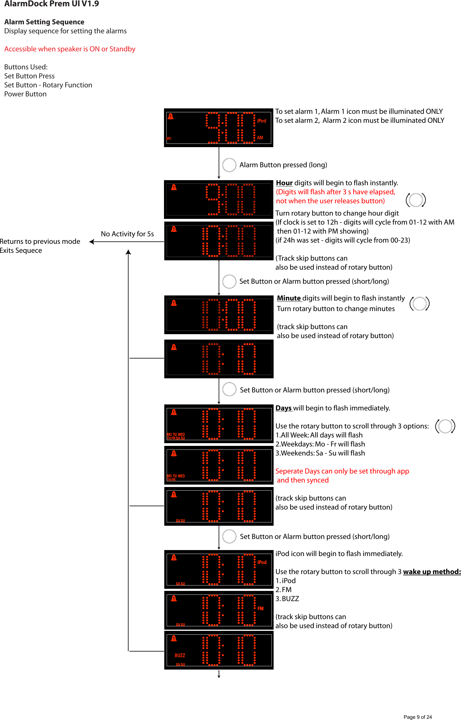 AlarmDock Prem UI V1.9Alarm Setting SequenceDisplay sequence for setting the alarmsAccessible when speaker is ON or StandbyButtons Used:Set Button PressSet Button - Rotary FunctionPower ButtonHour digits will begin to flash instantly. (Digits will flash after 3 s have elapsed, not when the user releases button)Minute digits will begin to flash instantlyTurn rotary button to change minutes(track skip buttons canalso be used instead of rotary button)Turn rotary button to change hour digit(If clock is set to 12h - digits will cycle from 01-12 with AM then 01-12 with PM showing)(if 24h was set - digits will cycle from 00-23)(Track skip buttons canalso be used instead of rotary button)Days will begin to flash immediately.Use the rotary button to scroll through 3 options:1.All Week: All days will flash2.Weekdays: Mo - Fr will flash3.Weekends: Sa - Su will flashSeperate Days can only be set through app and then synced(track skip buttons canalso be used instead of rotary button)iPod icon will begin to flash immediately.Use the rotary button to scroll through 3 wake up method:1. iPod2. FM3. BUZZ(track skip buttons canalso be used instead of rotary button)No Activity for 5sReturns to previous mode Exits SequeceAlarm Button pressed (long)Set Button or Alarm button pressed (short/long)To set alarm 1, Alarm 1 icon must be illuminated ONLYTo set alarm 2,  Alarm 2 icon must be illuminated ONLYSet Button or Alarm button pressed (short/long)Set Button or Alarm button pressed (short/long)Page 9 of 24