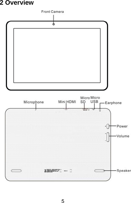  52 Overview              