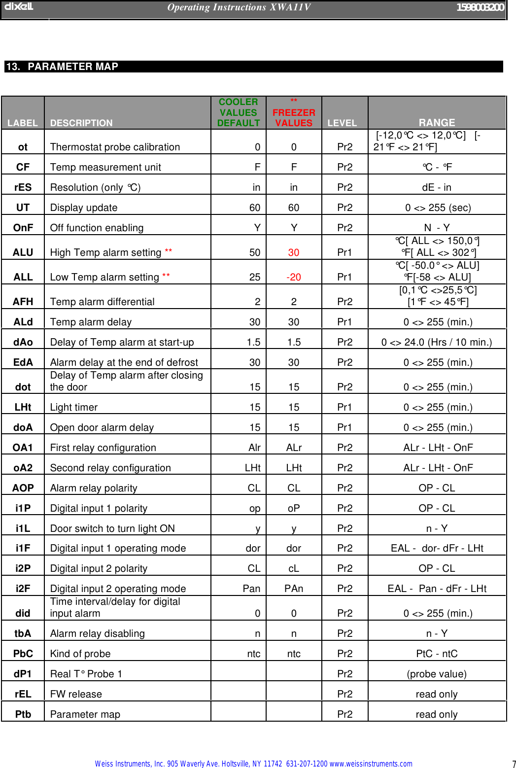 Page 7 of 8 - Dixi Dixi-Xwa11V-Users-Manual XWA11V.v2.2