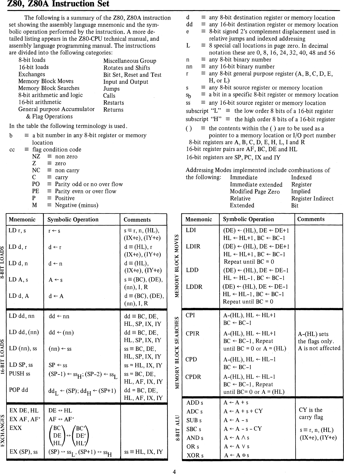 Page 4 of 10 - 03-0027-02_Z80_CPU_Product_Specification_Mar78 03-0027-02 Z80 CPU Product Specification Mar78