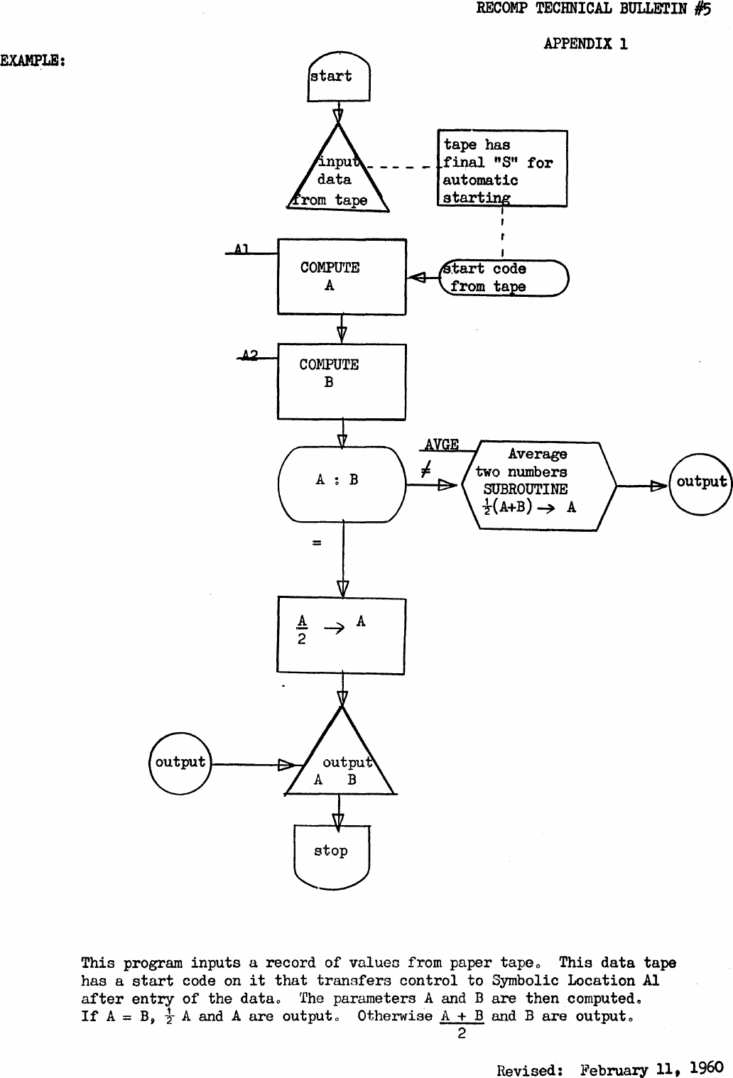 Page 5 of 5 - 05_Standard_Flow_Chart_Symbols_For_RECOMP_II_Jan60 05 Standard Flow Chart Symbols For RECOMP II Jan60