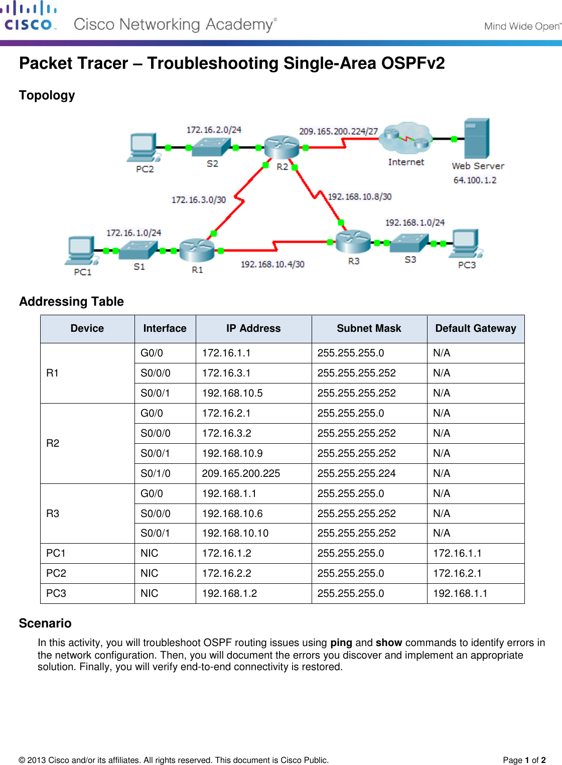 10.2.2.3 Packet Tracer Troubleshooting Single Area OSPFv2 Instructions