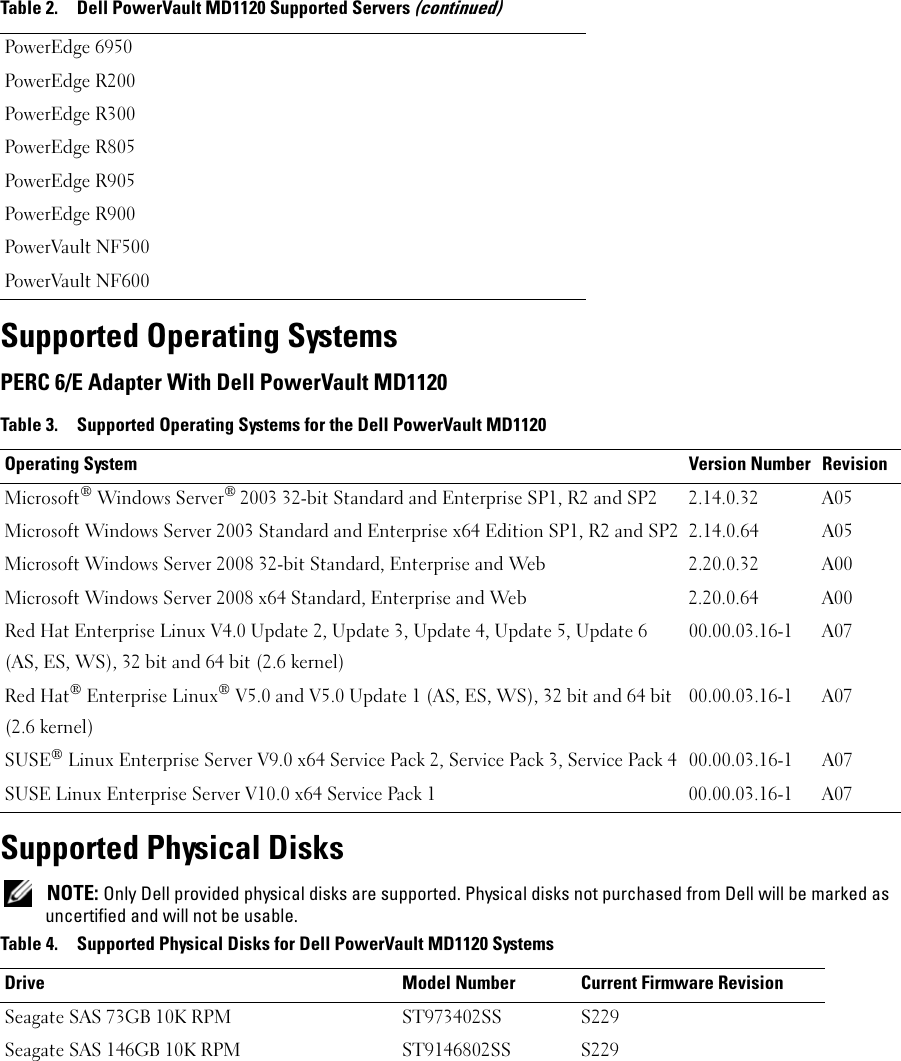 Page 2 of 6 - Support Matrix  1507993578powervault-md1120 Reference Guide En-us