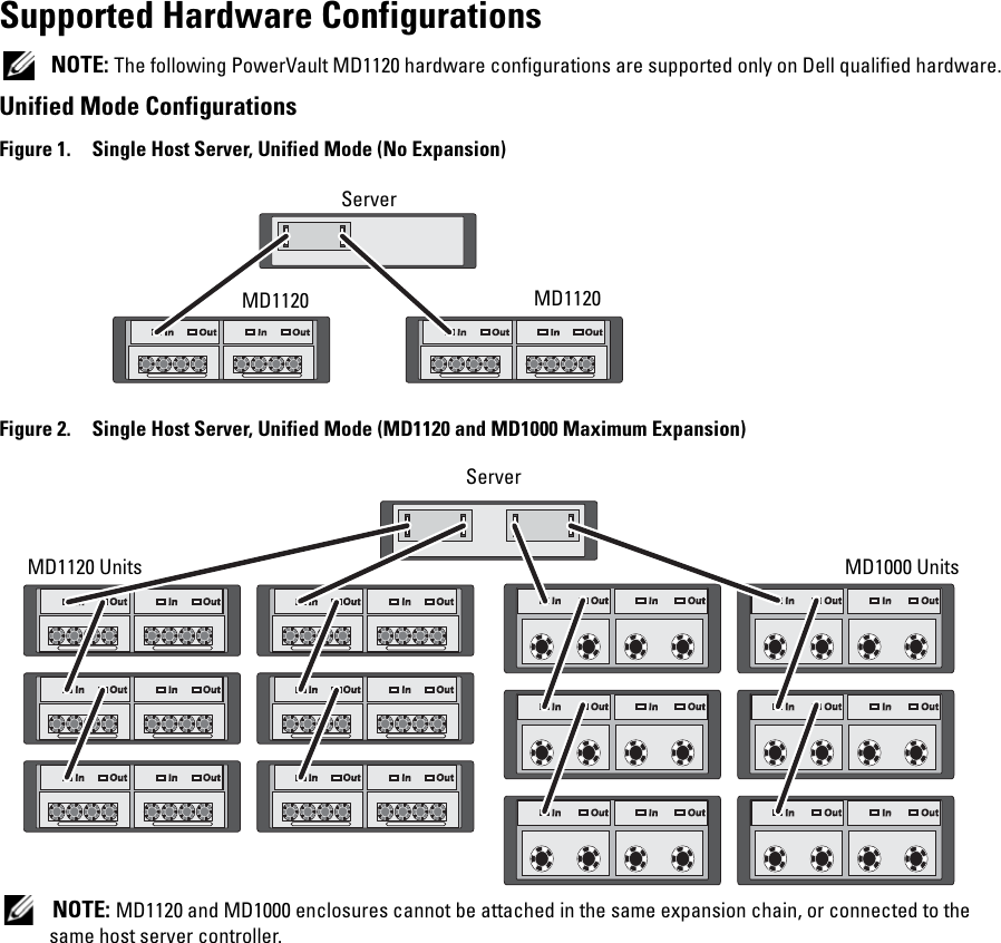 Page 4 of 6 - Support Matrix  1507993578powervault-md1120 Reference Guide En-us
