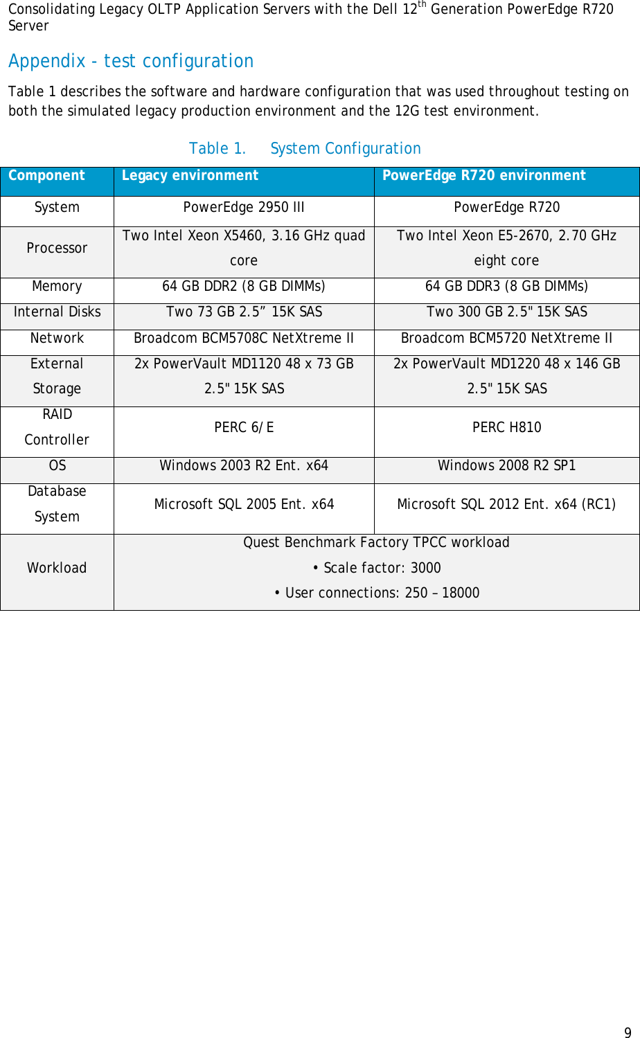 Page 9 of 9 - Consolidating Legacy OLTP Application Servers With The Dell 12th Generation PowerEdge R720 Server 1508076951poweredge-r720 White Papers98 En-us