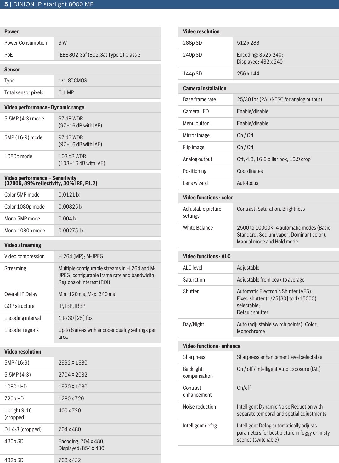 Dinion Ip Starlight 8000 Mp 1508458304nbn 80052 Data Sheet En Us 