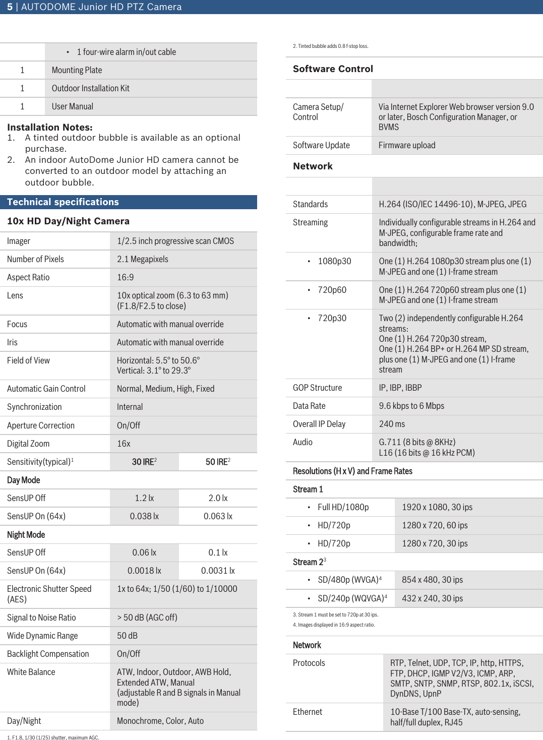 Page 5 of 8 - AUTODOME Junior HD PTZ Camera 1508461410Auto Dome Jr Data Sheet En US 2486295691