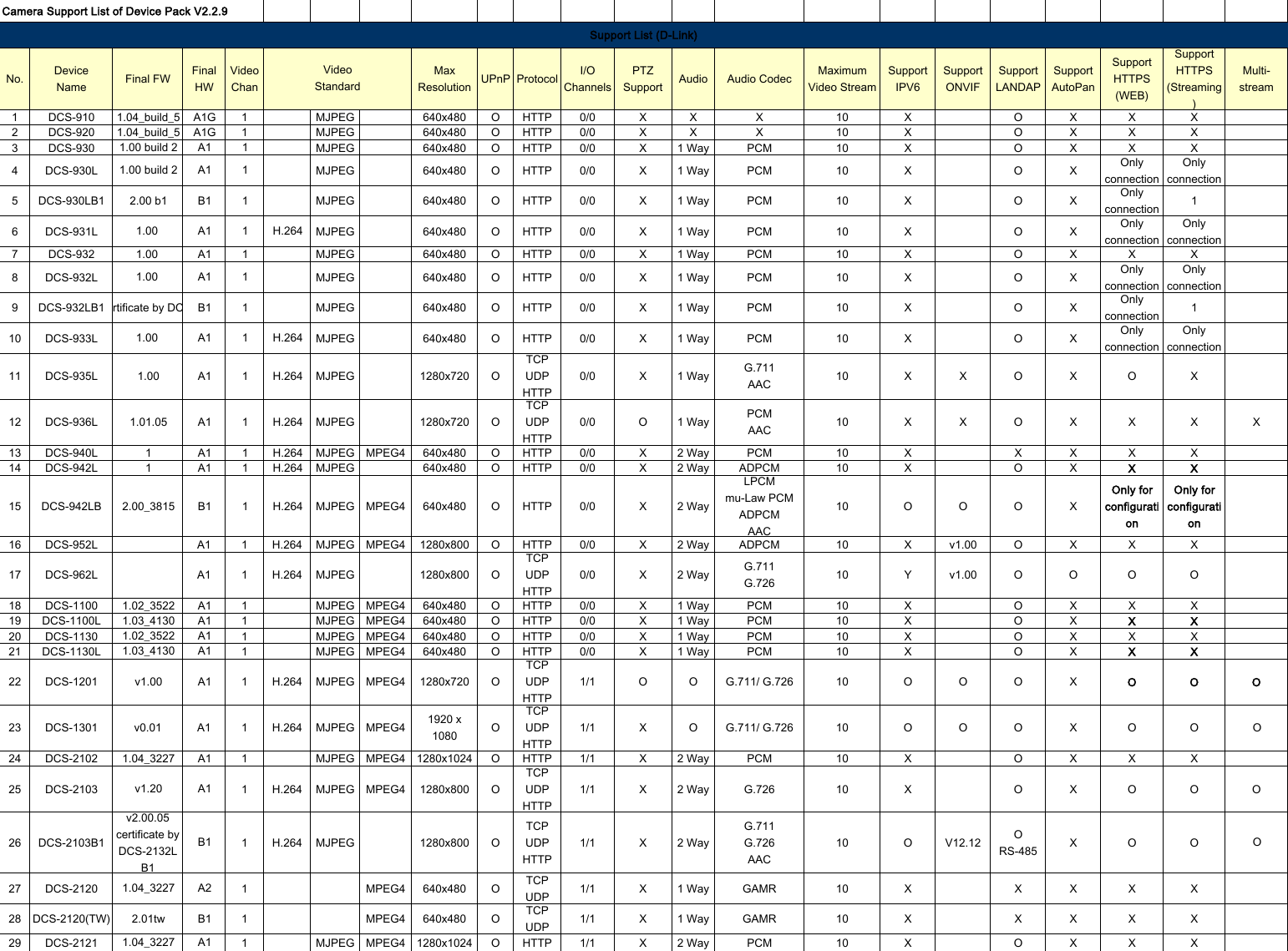 Page 1 of 6 - D-ViewCam Device Pack 2.2.9 Support List  1514435479D-View Cam V2.2.9 HW