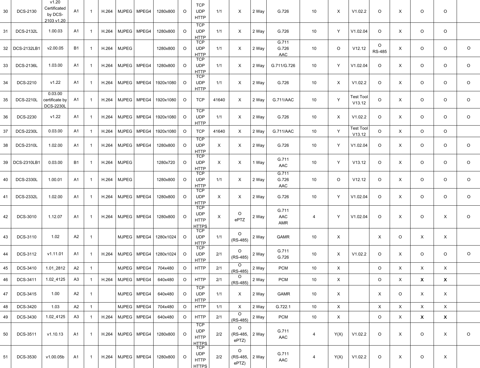 Page 2 of 6 - D-ViewCam Device Pack 2.2.9 Support List  1514435479D-View Cam V2.2.9 HW