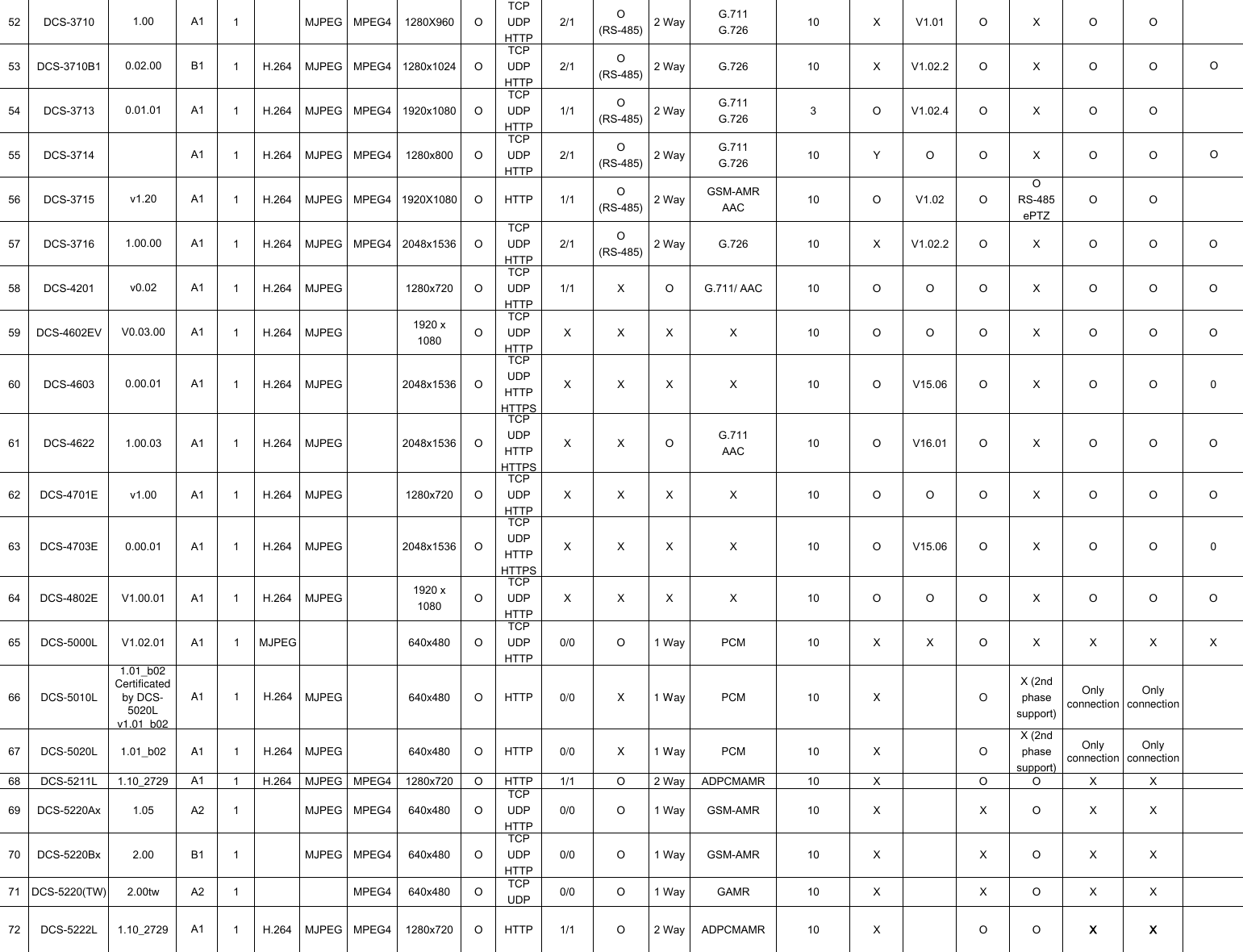Page 3 of 6 - D-ViewCam Device Pack 2.2.9 Support List  1514435479D-View Cam V2.2.9 HW