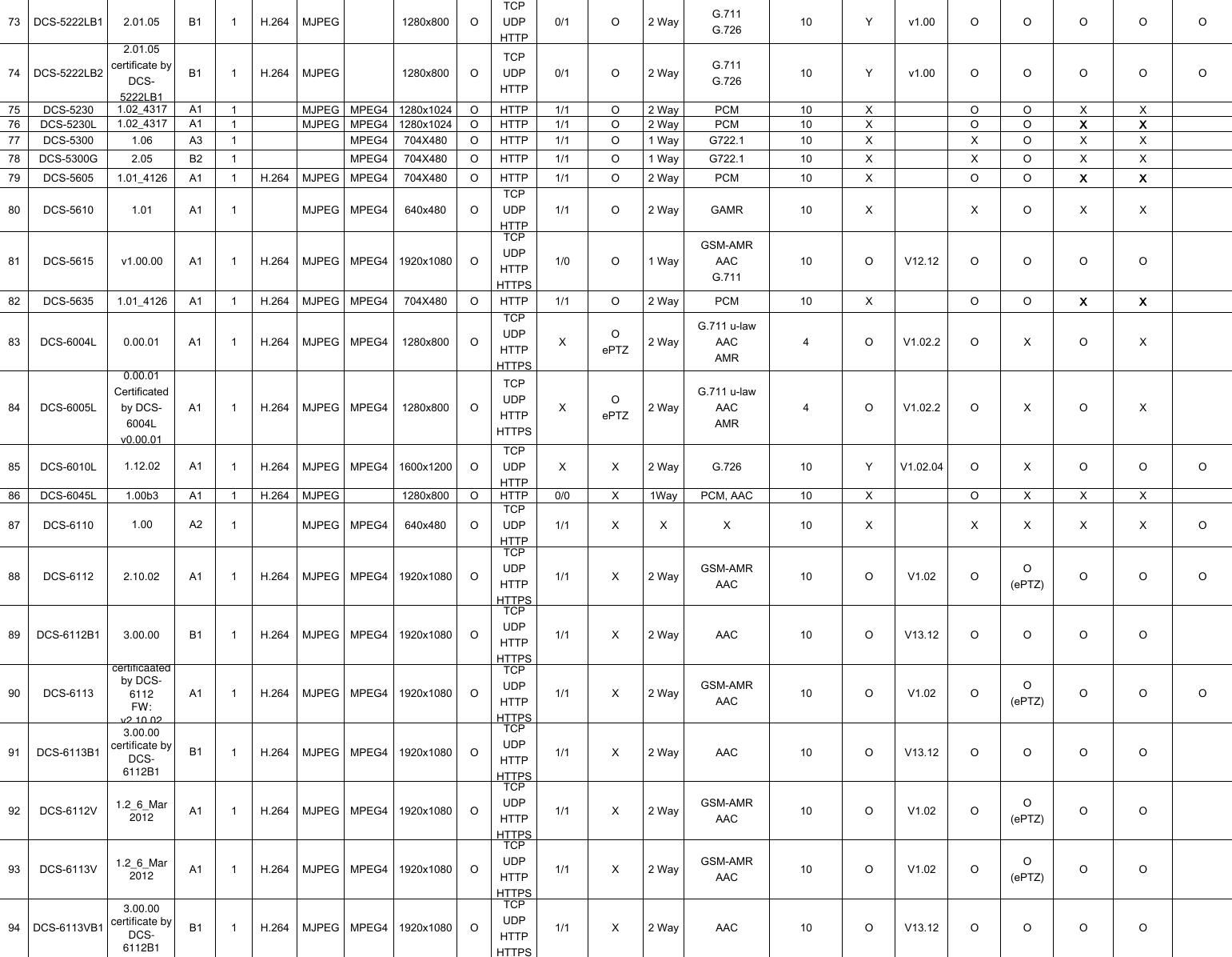 Page 4 of 6 - D-ViewCam Device Pack 2.2.9 Support List  1514435479D-View Cam V2.2.9 HW
