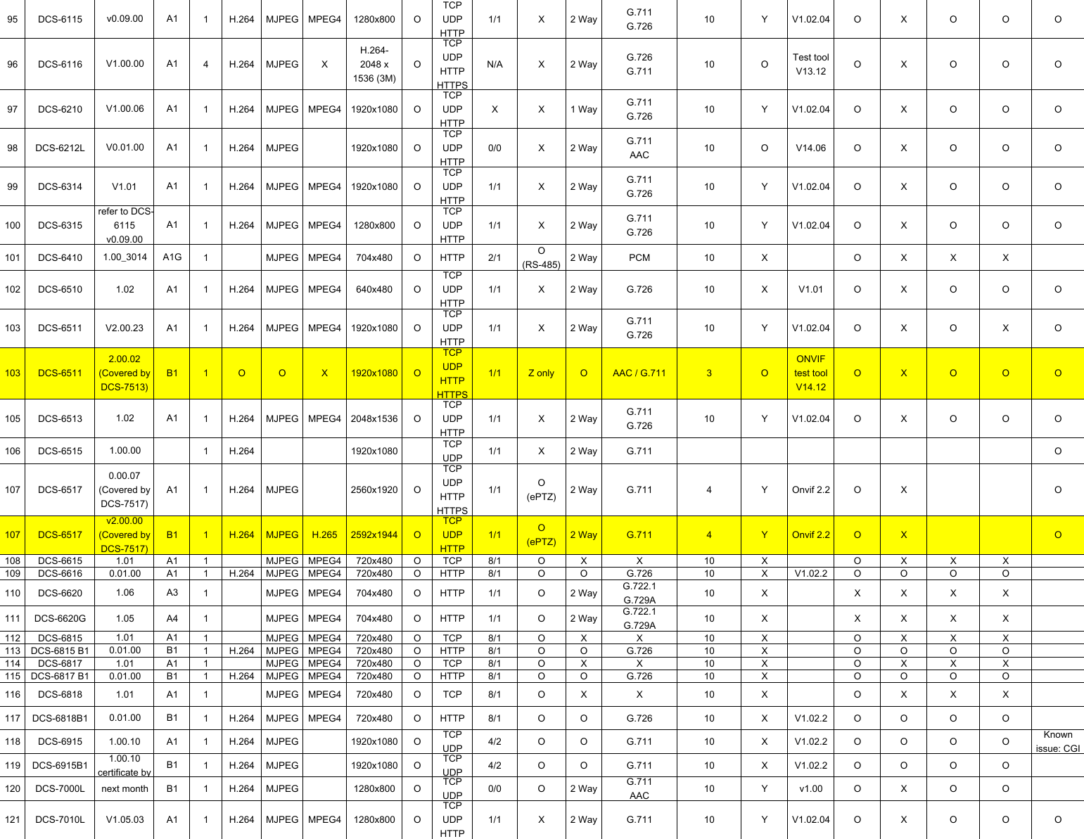 Page 5 of 6 - D-ViewCam Device Pack 2.2.9 Support List  1514435479D-View Cam V2.2.9 HW
