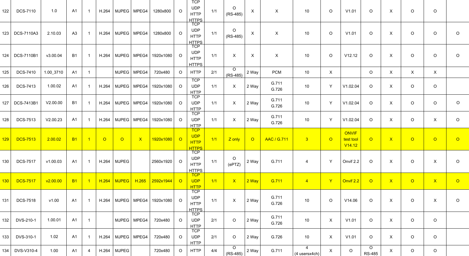 Page 6 of 6 - D-ViewCam Device Pack 2.2.9 Support List  1514435479D-View Cam V2.2.9 HW