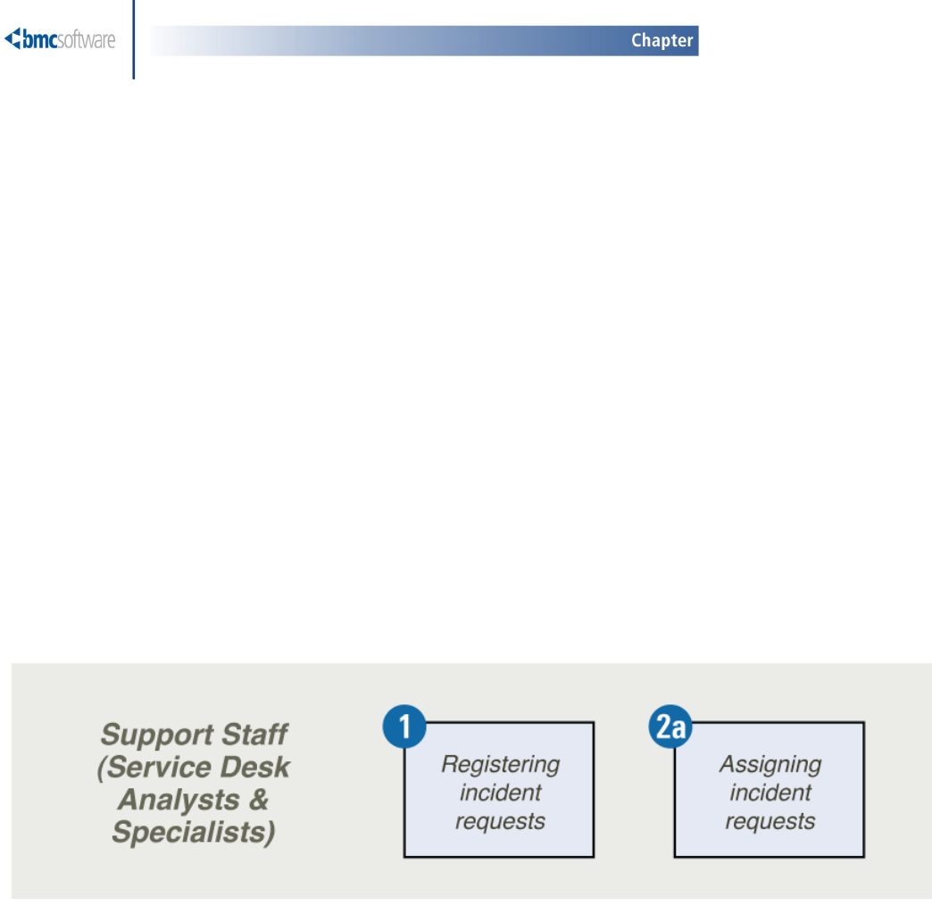 Bmc Remedy Service Desk Incident Management User Guide 174271 Im