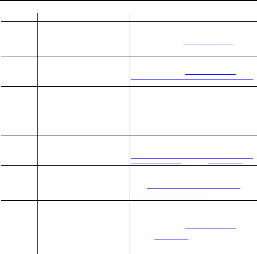 Logix 5000 Controllers Major, Minor, And I/O Faults Programming Manual